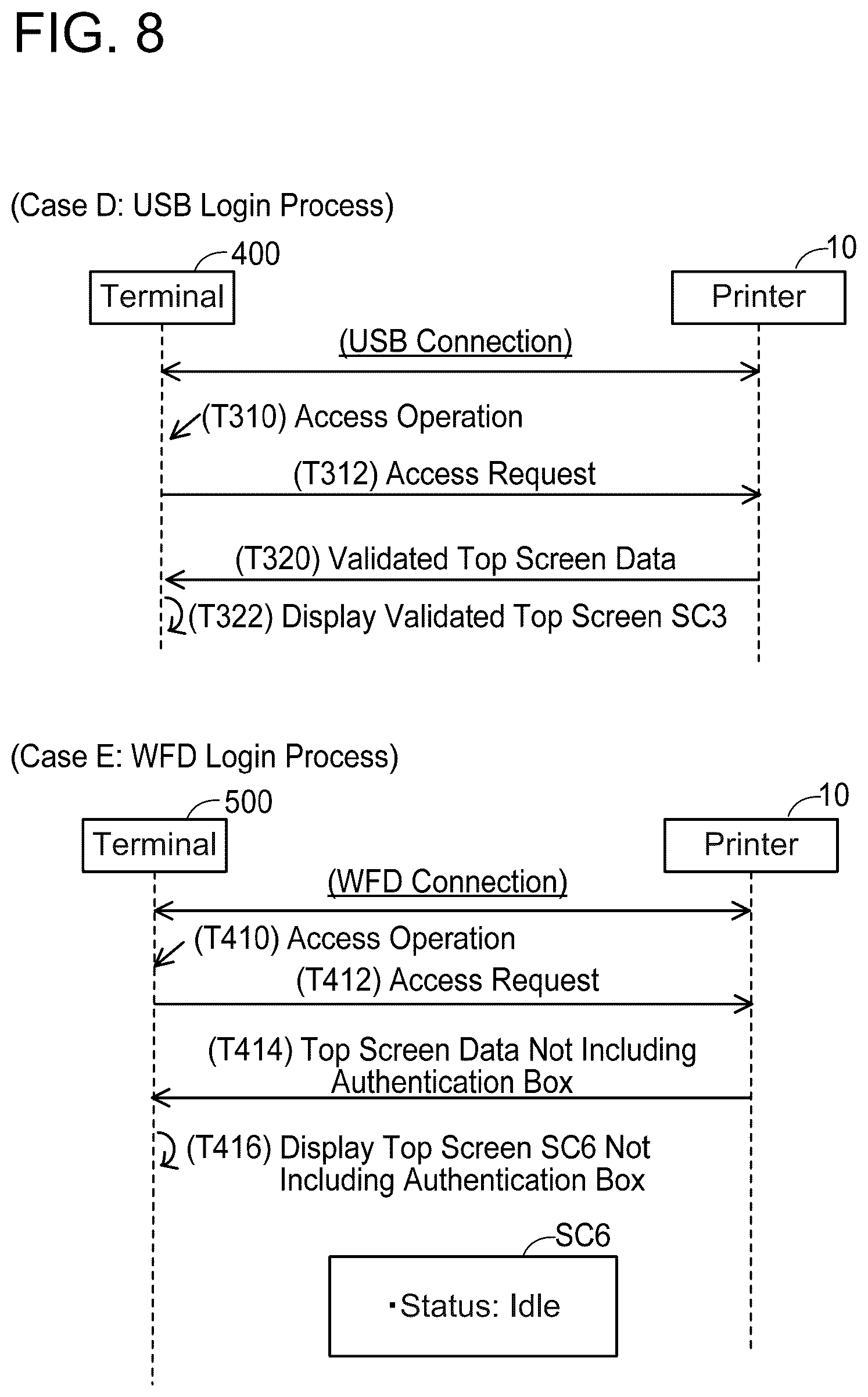 Patent US12174932 Figure 8 – Communication device and non-transitory computer-readable recording medium storing computer-readable instructions for communication device