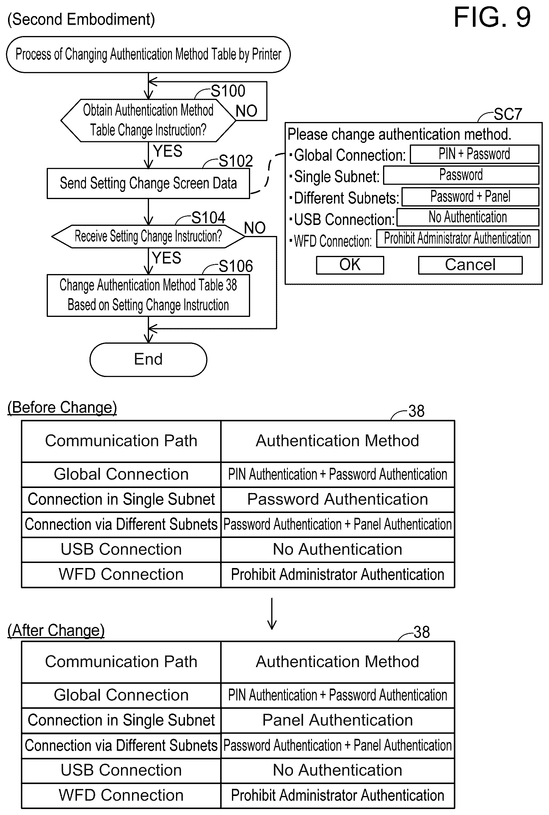 Patent US12174932 Figure 9 – Communication device and non-transitory computer-readable recording medium storing computer-readable instructions for communication device