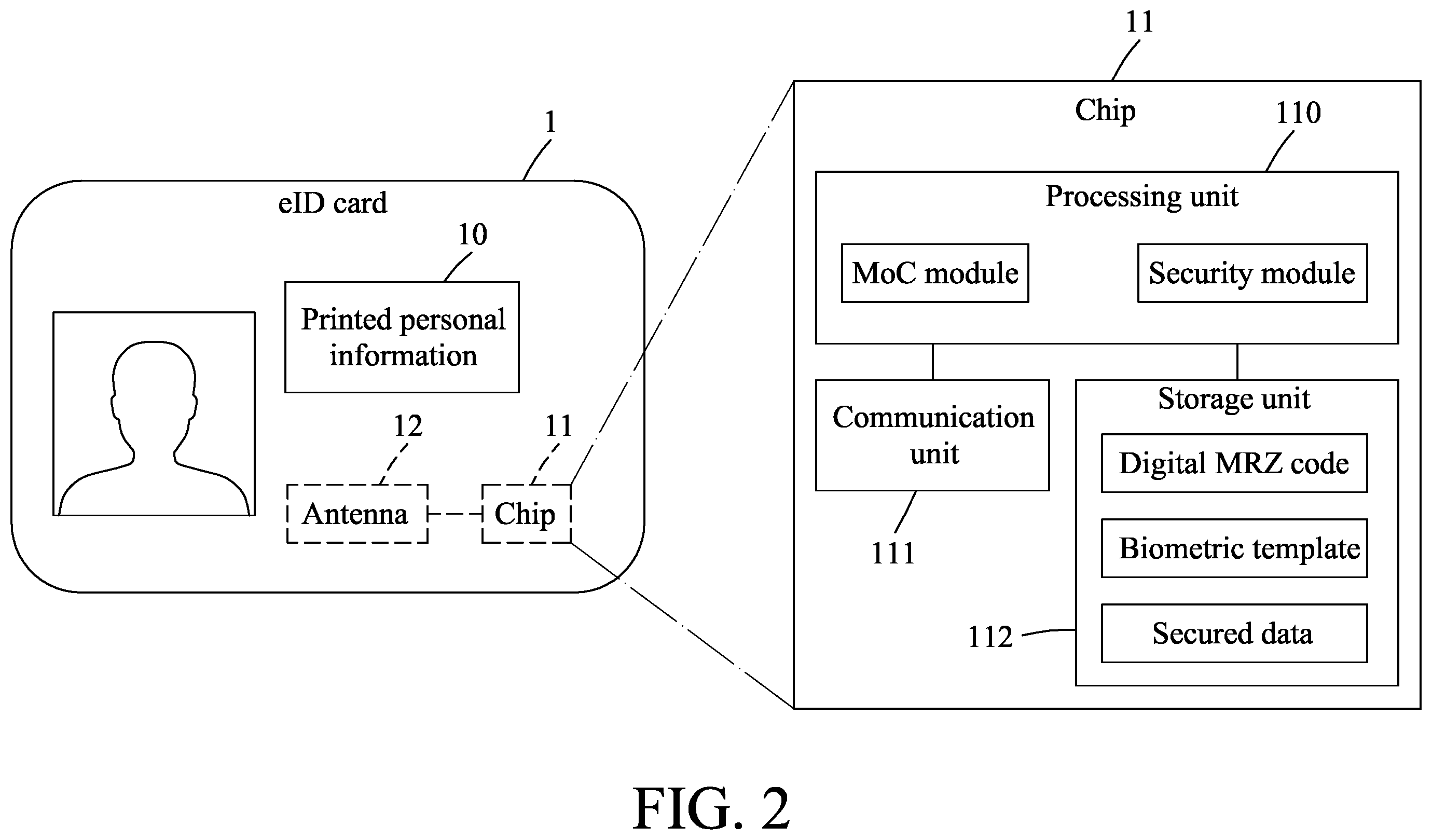 Patent US12174933 Figure 2 – Method for accessing secured data stored in an electronic identification (EID) card using match-on-card and machine-readable zone technologies, smart card adapted for the method, and system implementing the method