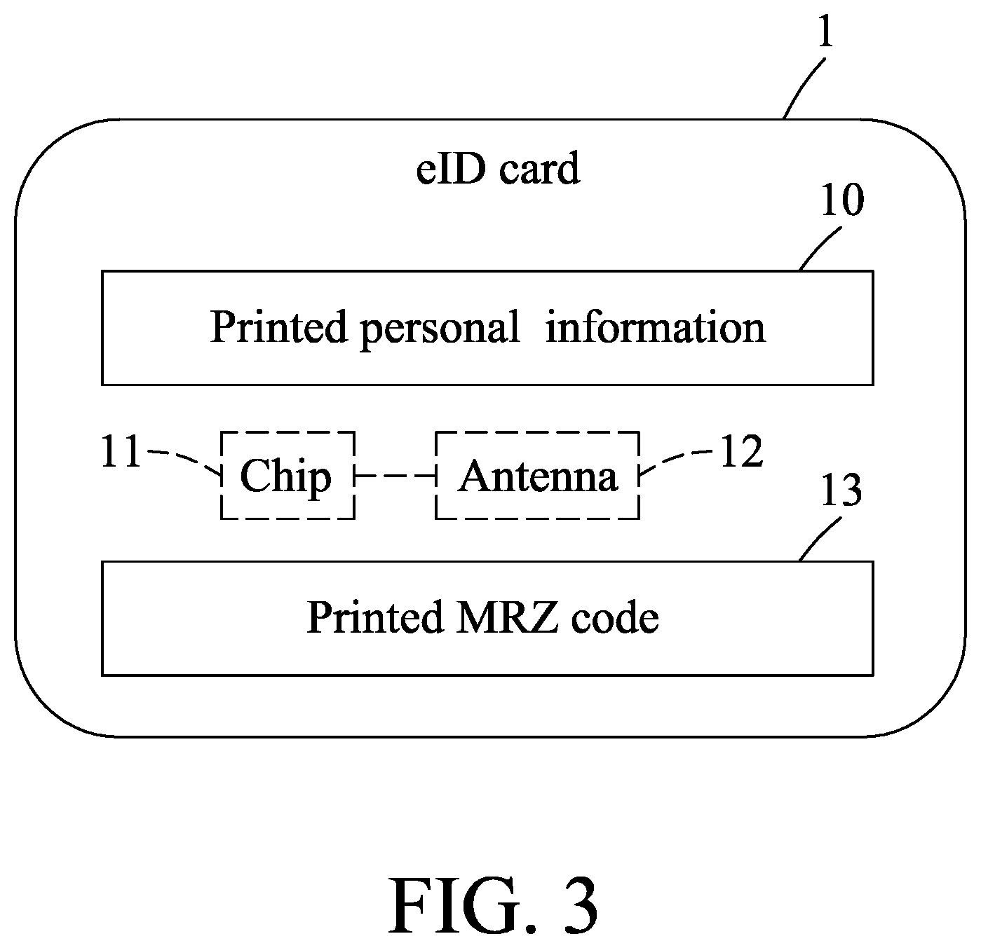 Patent US12174933 Figure 3 – Method for accessing secured data stored in an electronic identification (EID) card using match-on-card and machine-readable zone technologies, smart card adapted for the method, and system implementing the method