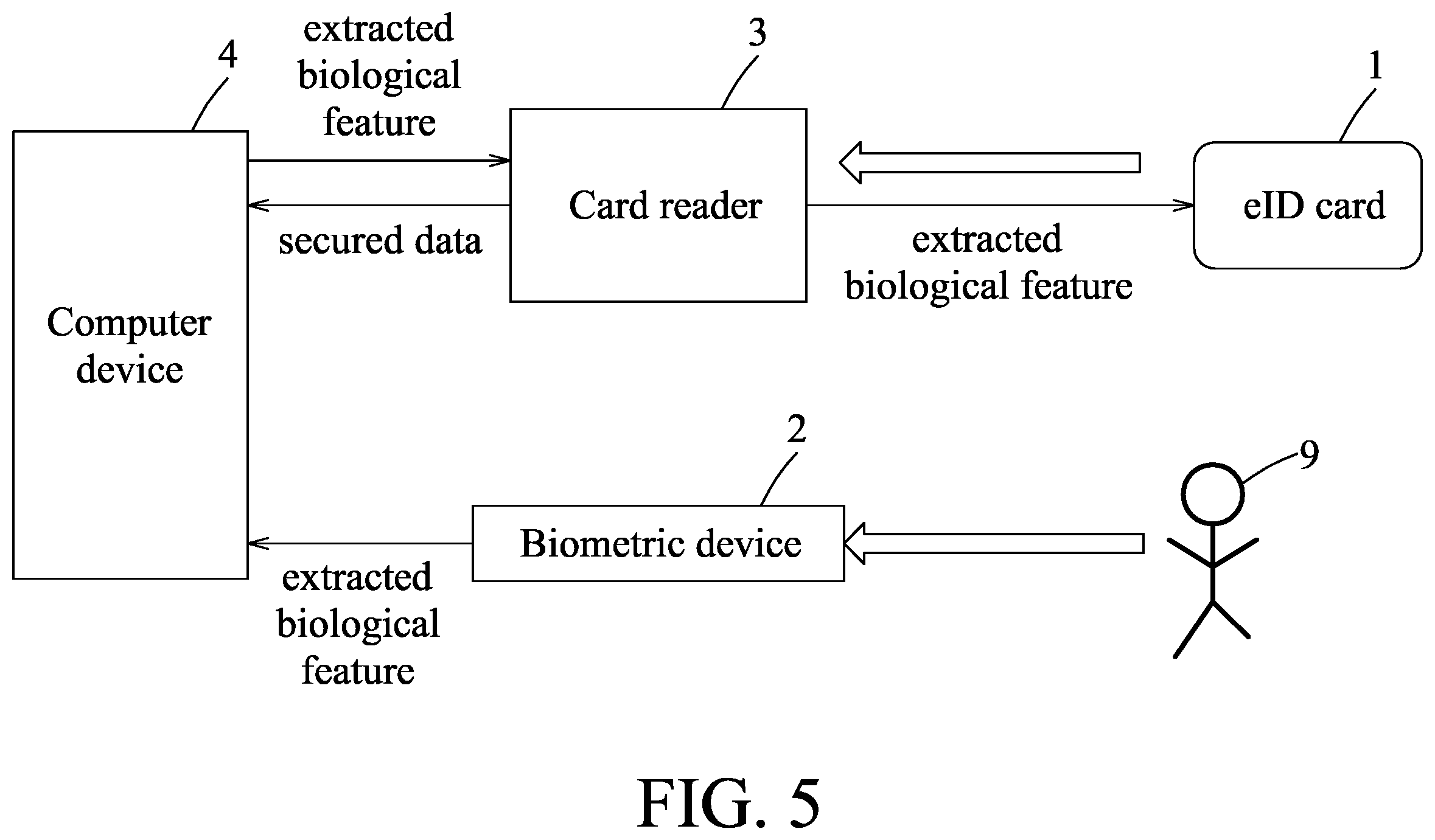 Patent US12174933 Figure 5 – Method for accessing secured data stored in an electronic identification (EID) card using match-on-card and machine-readable zone technologies, smart card adapted for the method, and system implementing the method