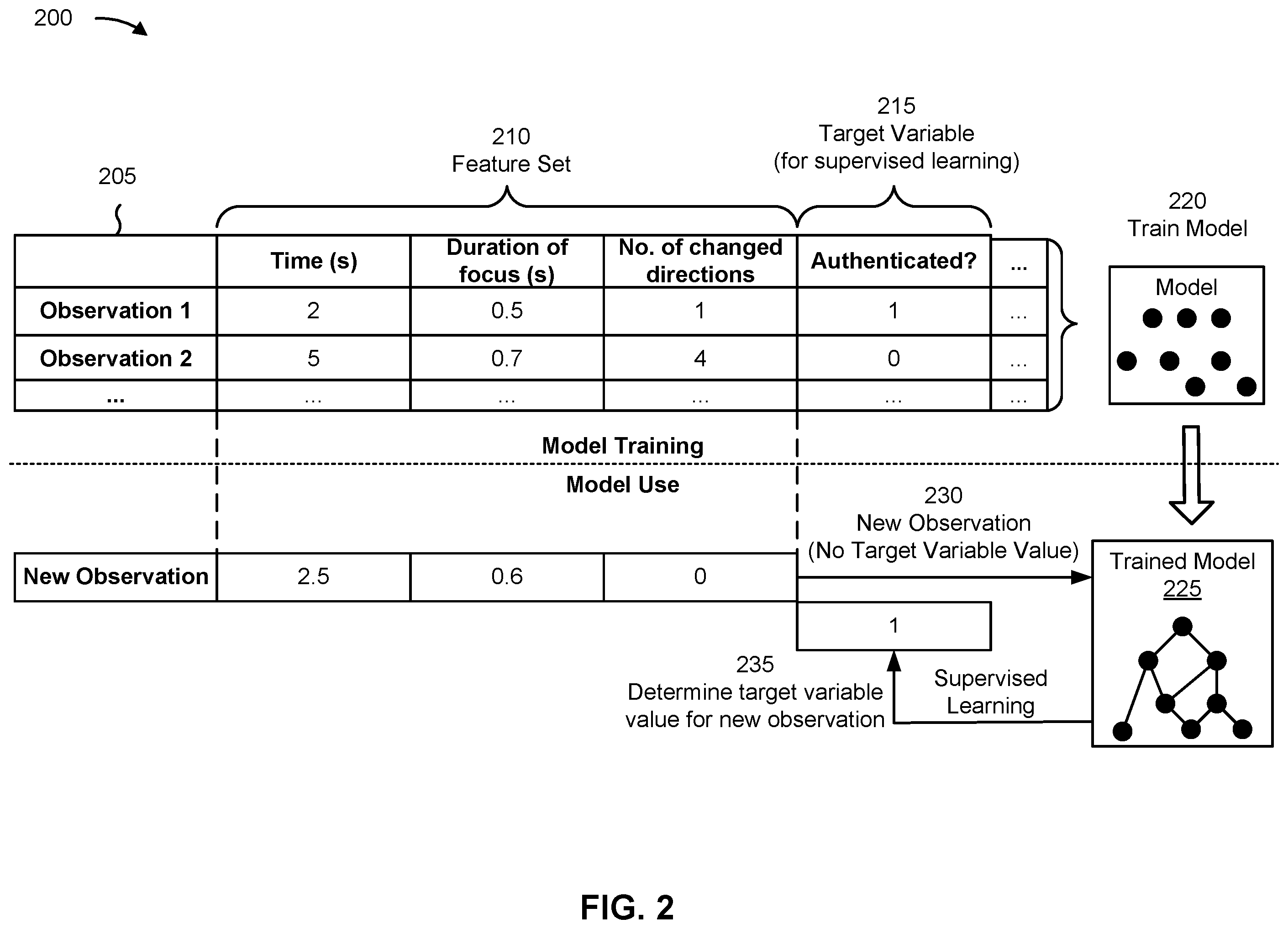 Patent US12174934 Figure 4 – Maze-based user authentication