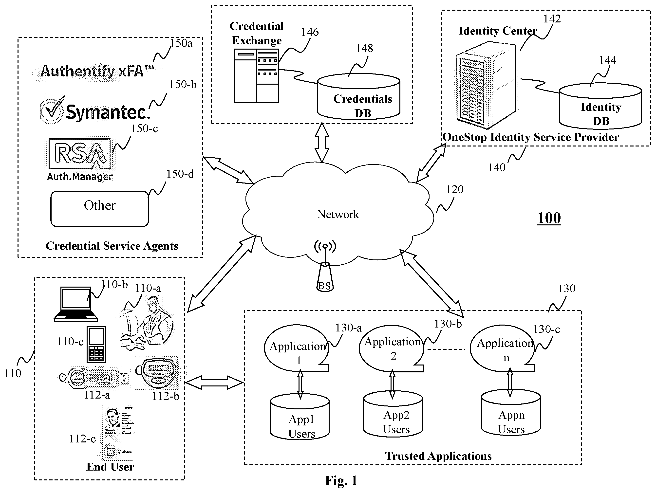 Patent US12174935 Figure 1 – Method and system for interoperable identity and interoperable credentials