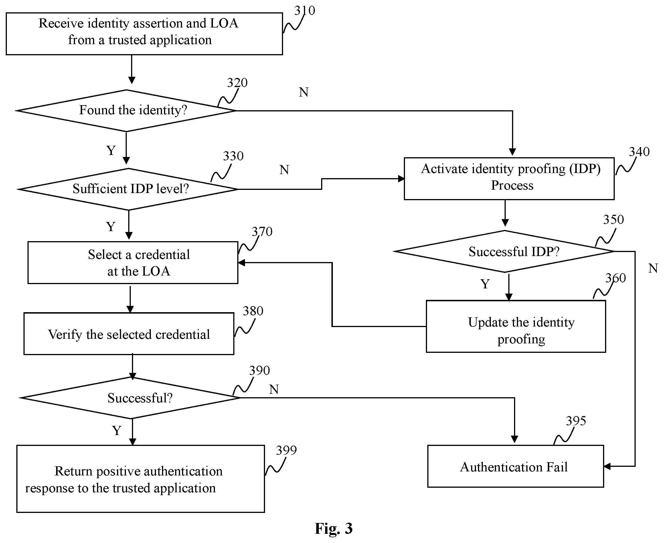 Patent US12174935 Figure 4 – Method and system for interoperable identity and interoperable credentials
