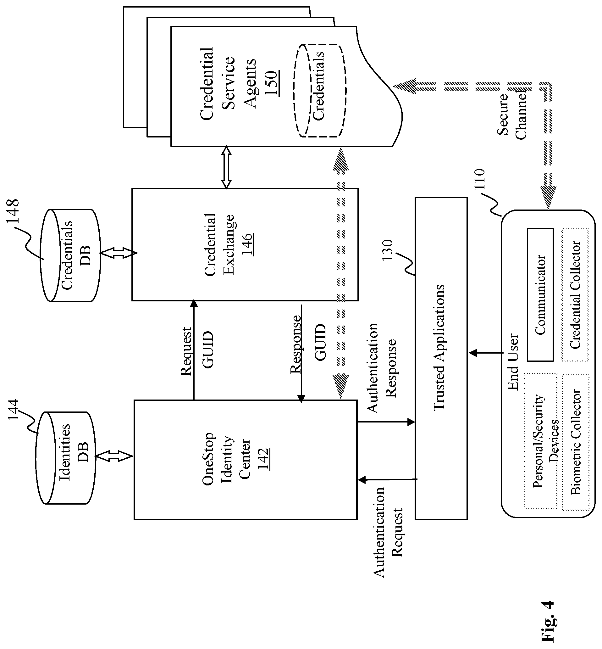 Patent US12174935 Figure 5 – Method and system for interoperable identity and interoperable credentials