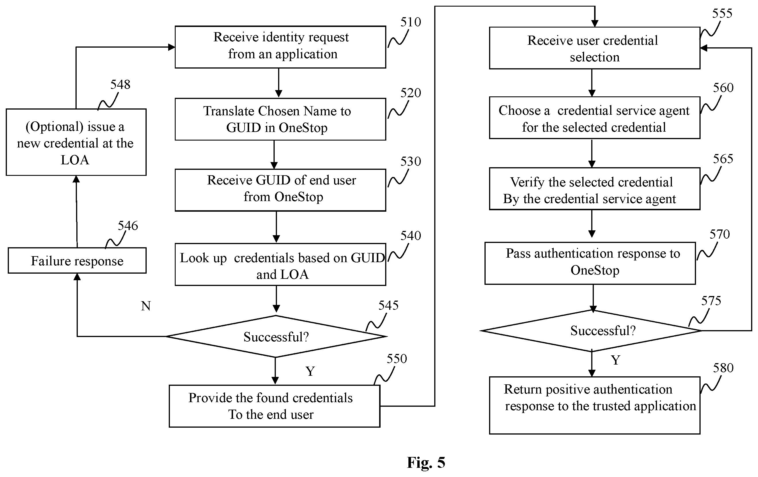 Patent US12174935 Figure 6 – Method and system for interoperable identity and interoperable credentials