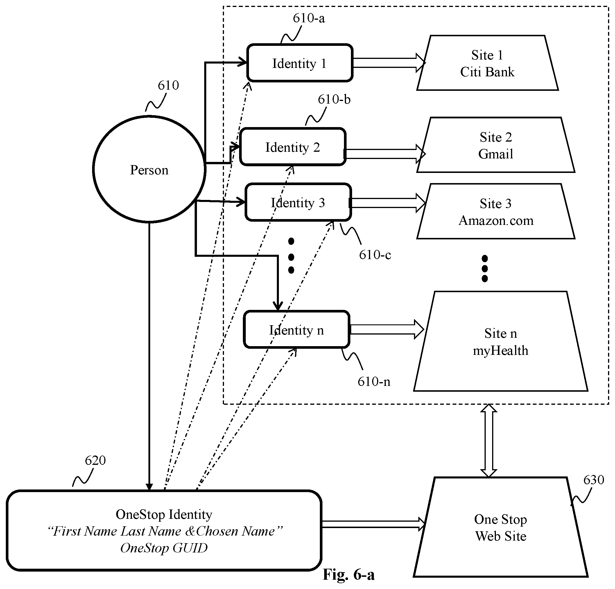 Patent US12174935 Figure 7 – Method and system for interoperable identity and interoperable credentials
