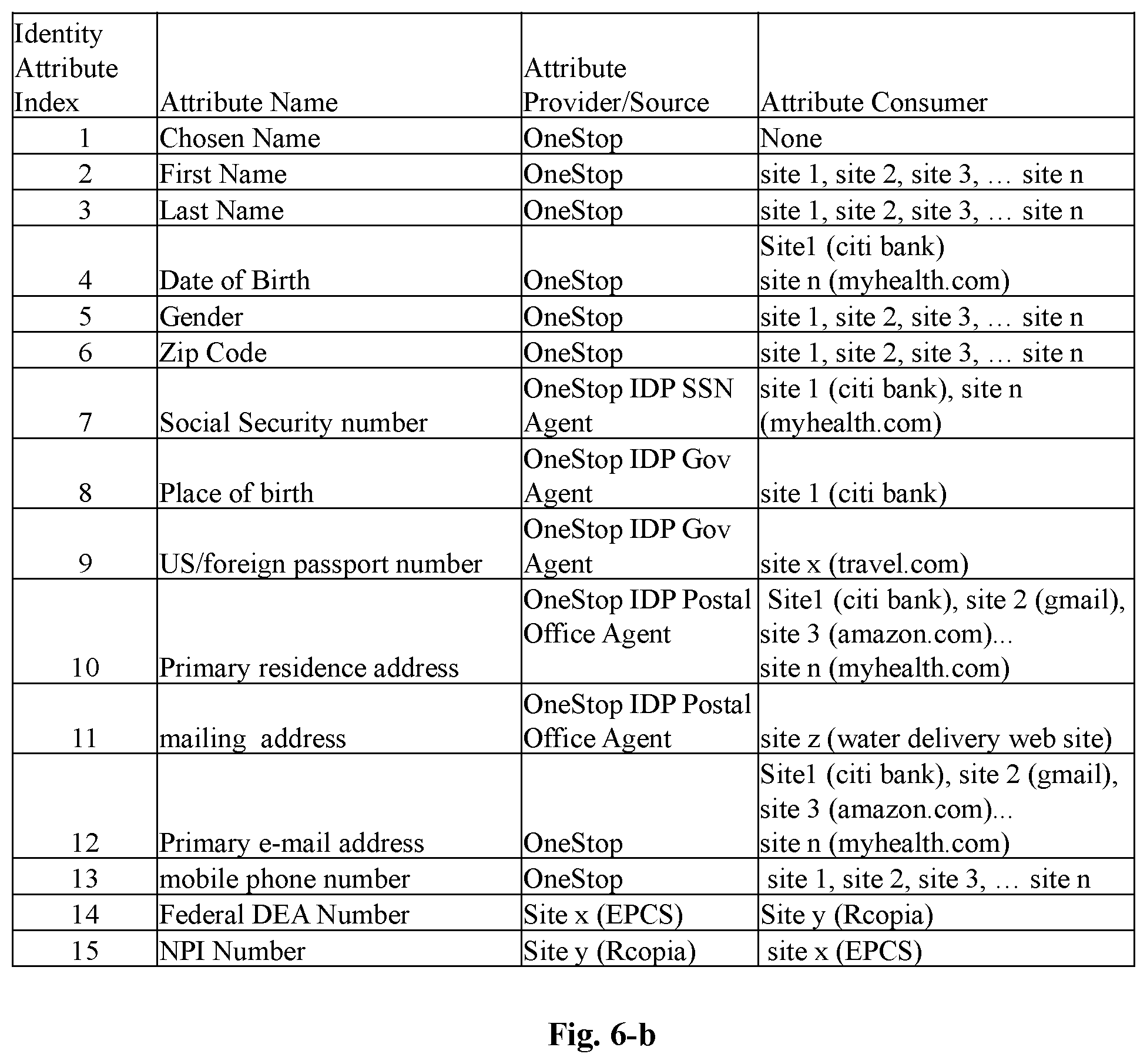 Patent US12174935 Figure 8 – Method and system for interoperable identity and interoperable credentials