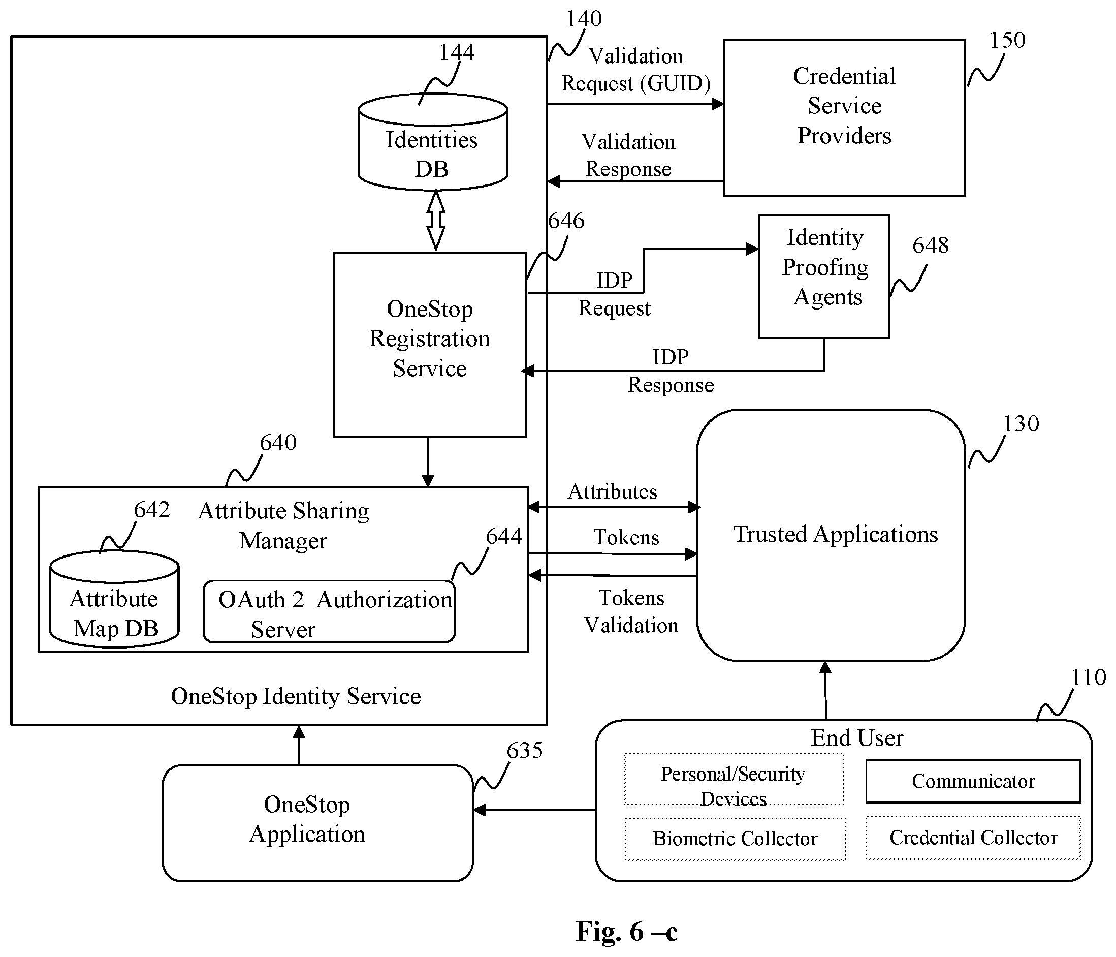 Patent US12174935 Figure 9 – Method and system for interoperable identity and interoperable credentials