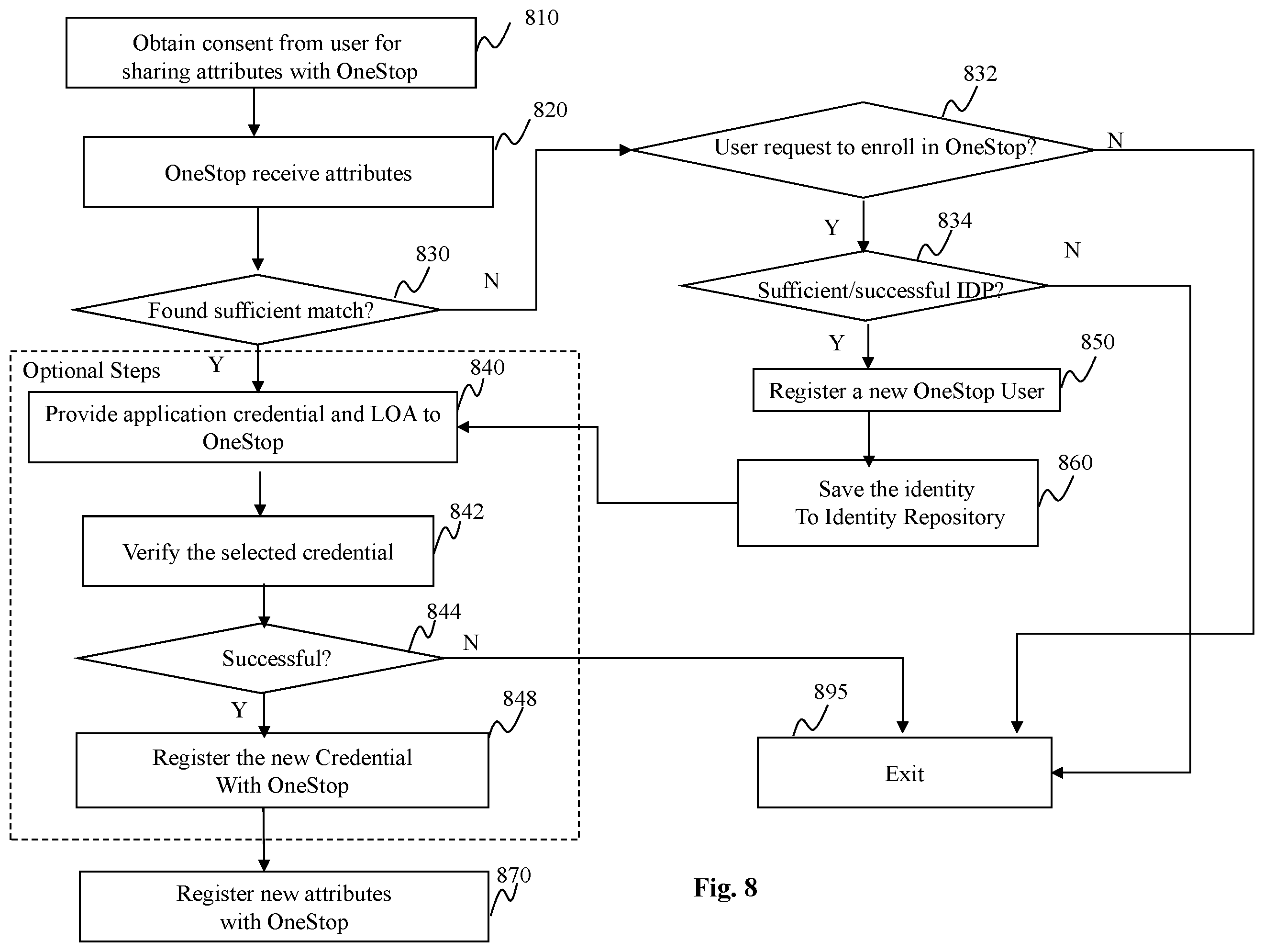 Patent US12174935 Figure 12 – Method and system for interoperable identity and interoperable credentials