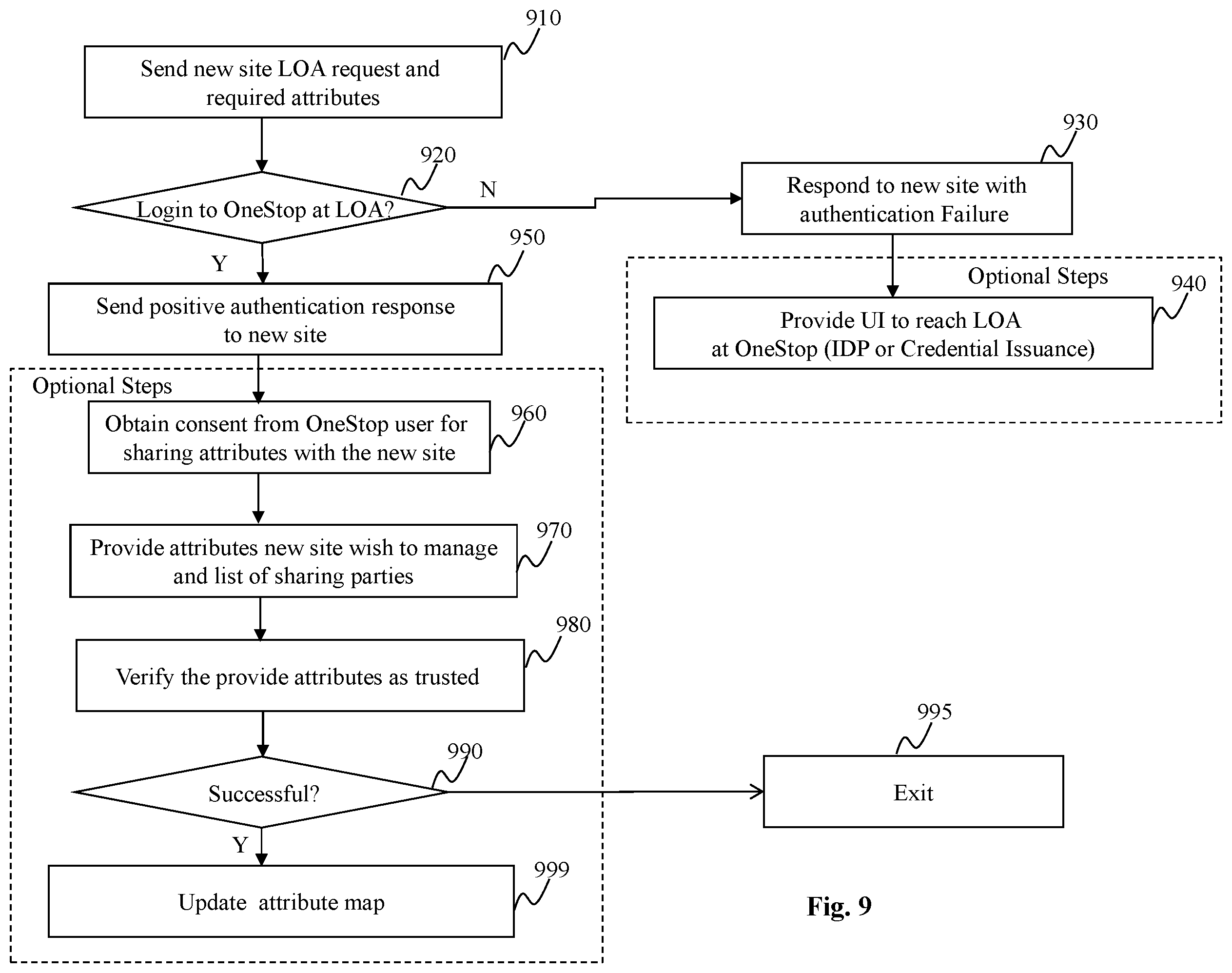 Patent US12174935 Figure 13 – Method and system for interoperable identity and interoperable credentials