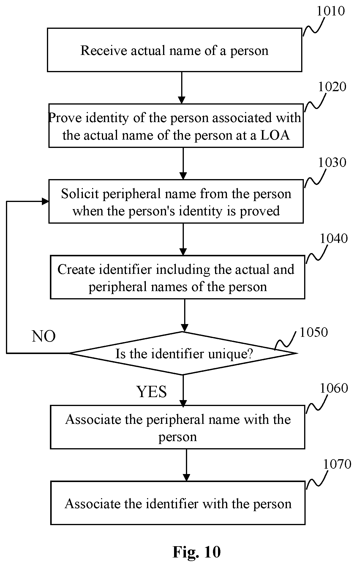 Patent US12174935 Figure 14 – Method and system for interoperable identity and interoperable credentials