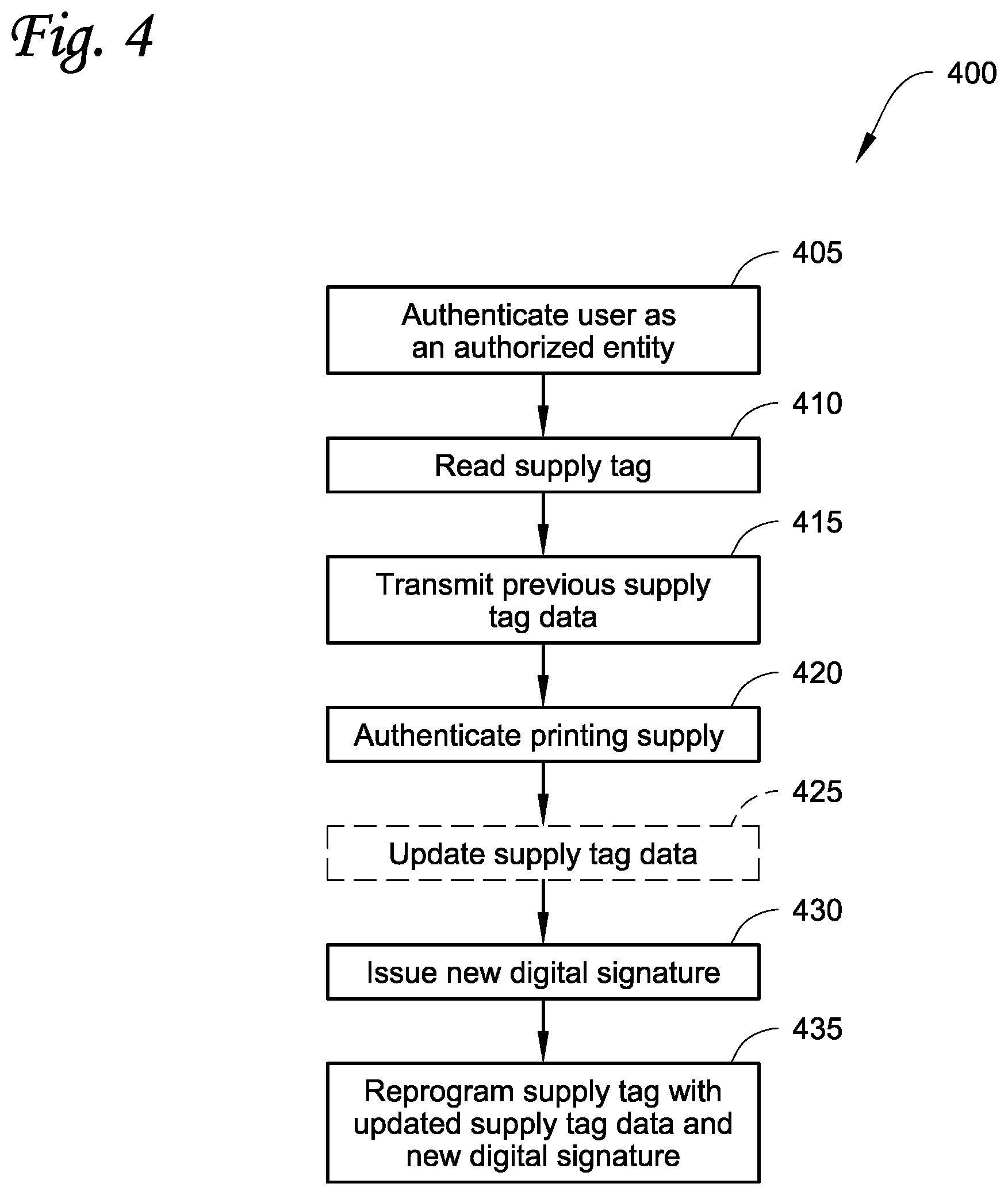Patent US12174936 Figure 5 – Remote programming of unique and secure supply tags