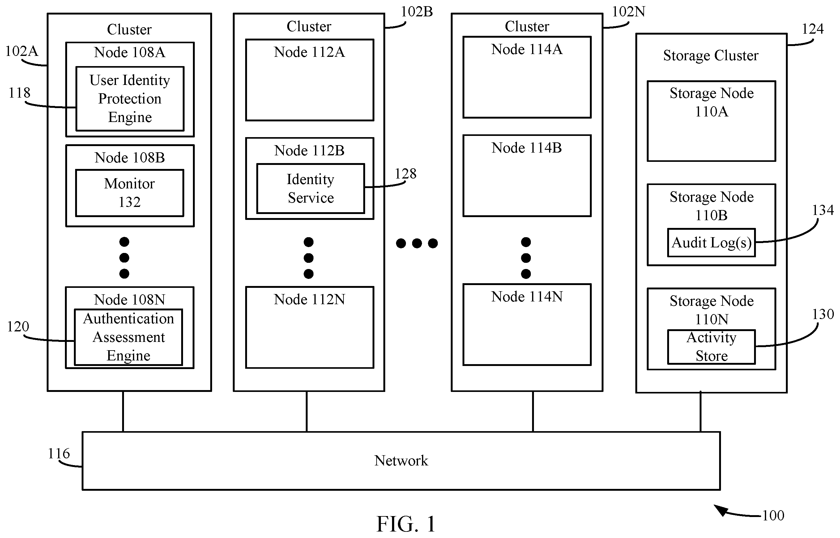 Patent US12174937 — Systems and methods for detecting anomalous post-authentication behavior with respect to a user identity — Figure 1