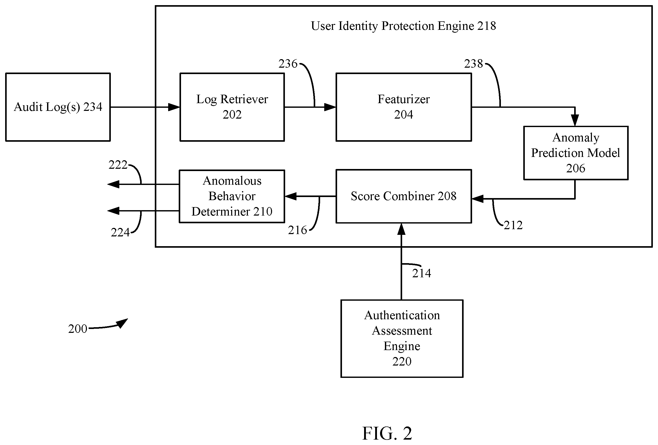 Patent US12174937 Figure 2 – Systems and methods for detecting anomalous post-authentication behavior with respect to a user identity