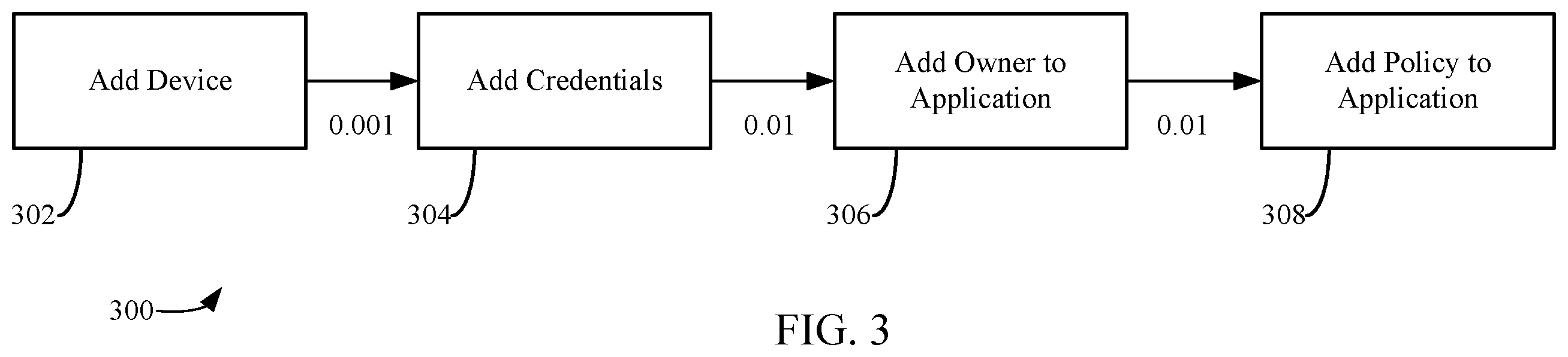 Patent US12174937 Figure 3 – Systems and methods for detecting anomalous post-authentication behavior with respect to a user identity