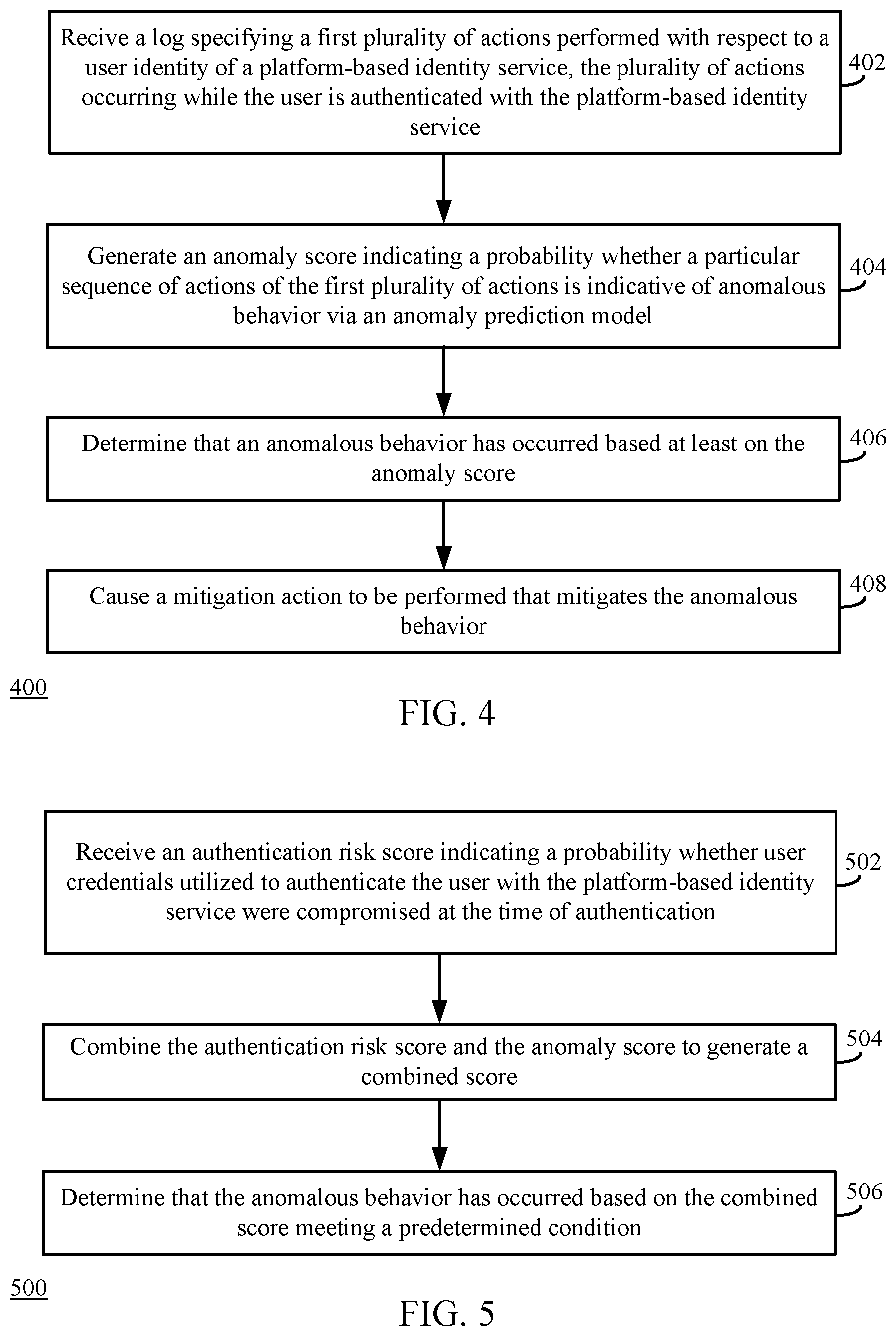 Patent US12174937 Figure 4 – Systems and methods for detecting anomalous post-authentication behavior with respect to a user identity