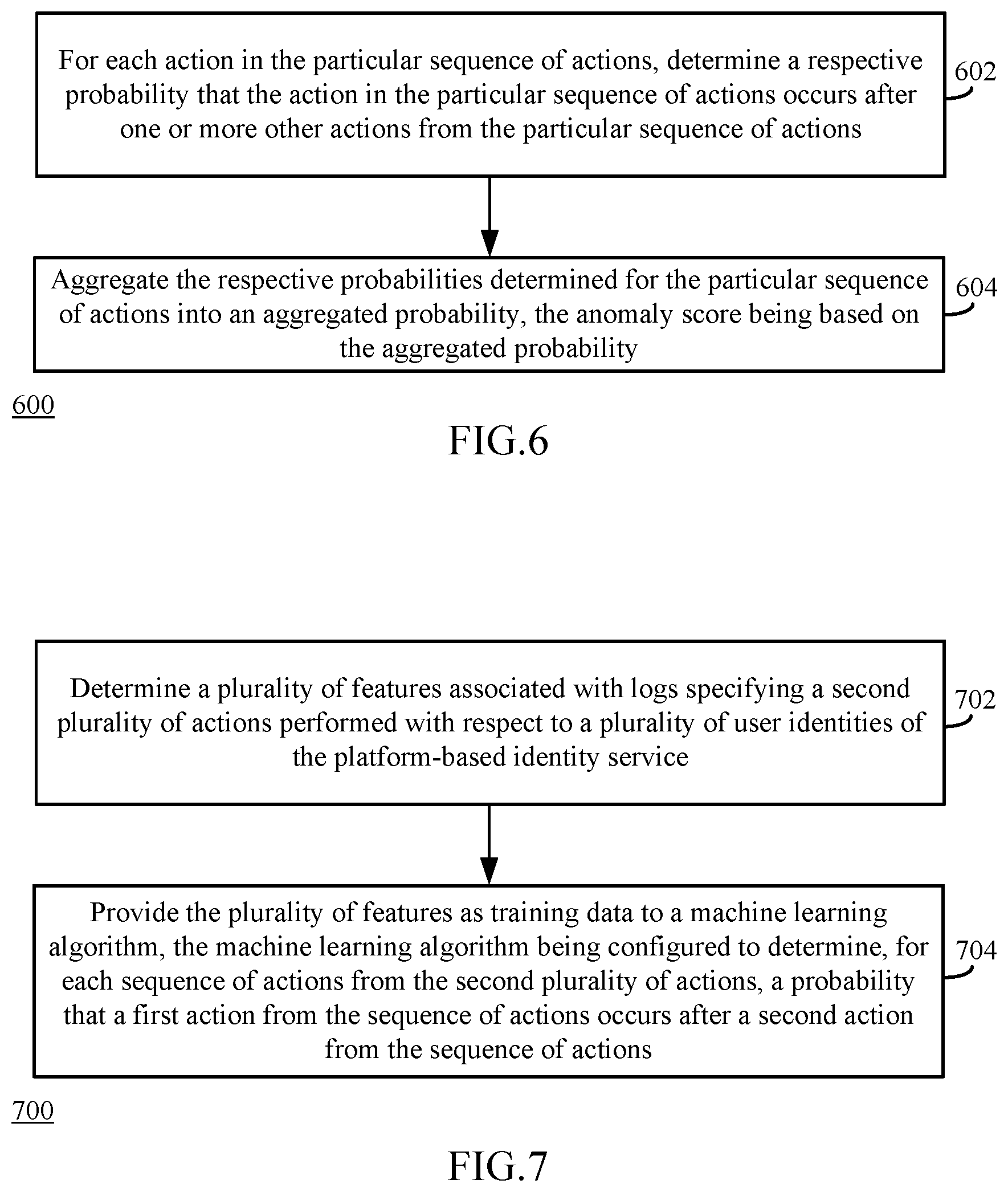 Patent US12174937 Figure 5 – Systems and methods for detecting anomalous post-authentication behavior with respect to a user identity
