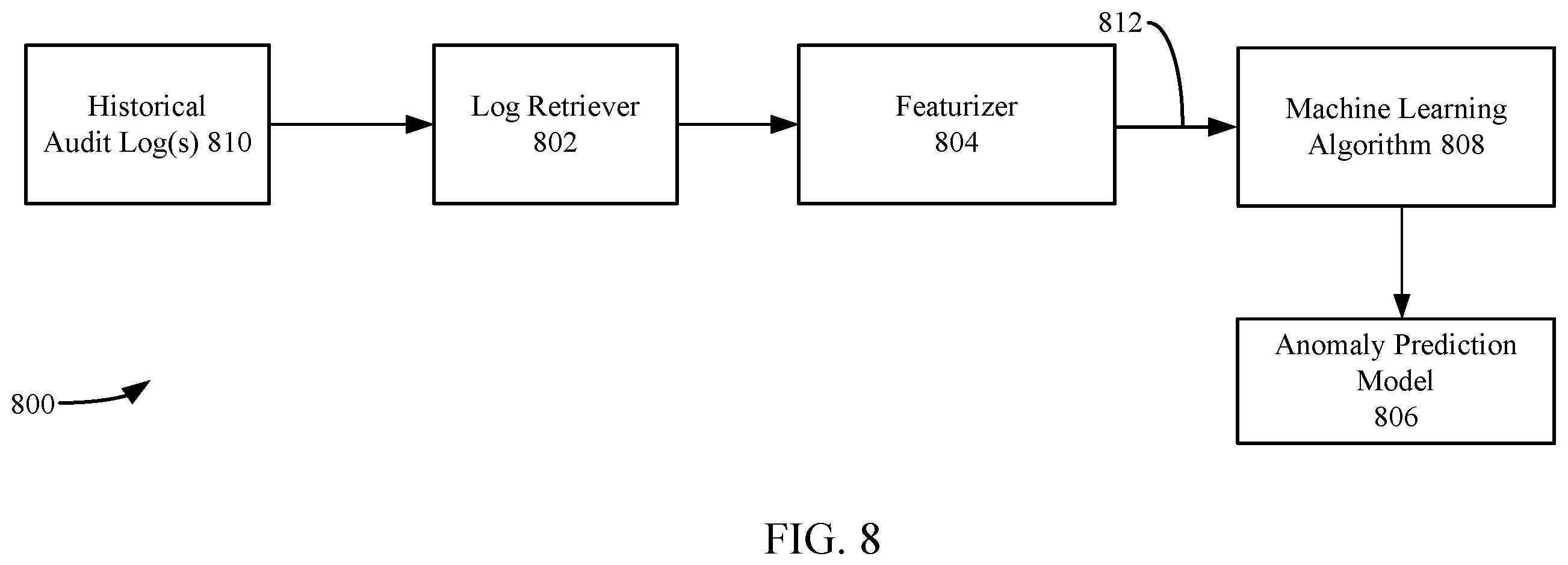Patent US12174937 Figure 6 – Systems and methods for detecting anomalous post-authentication behavior with respect to a user identity