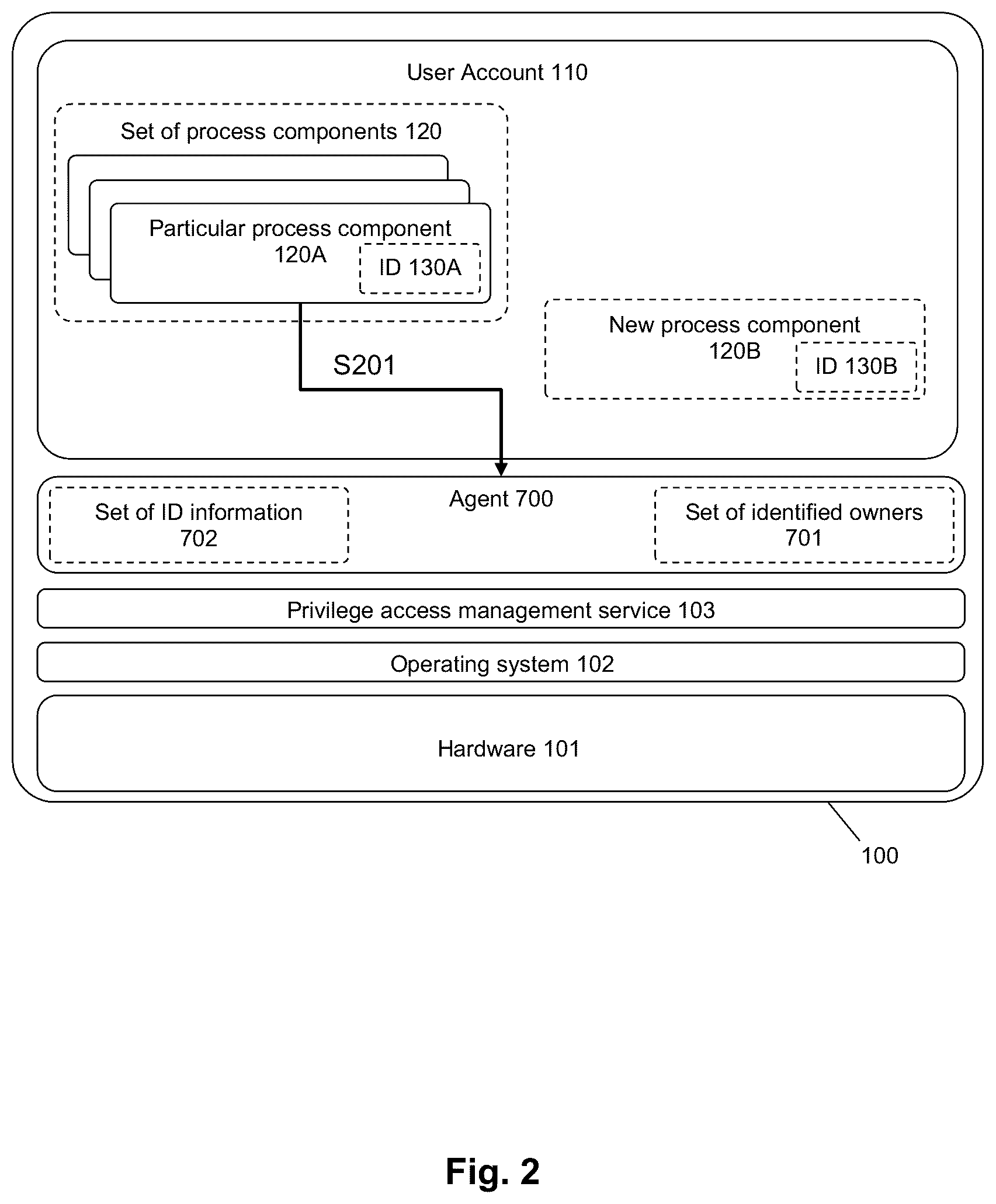 Patent US12174938 Figure 2 – Computer device and method for controlling process components