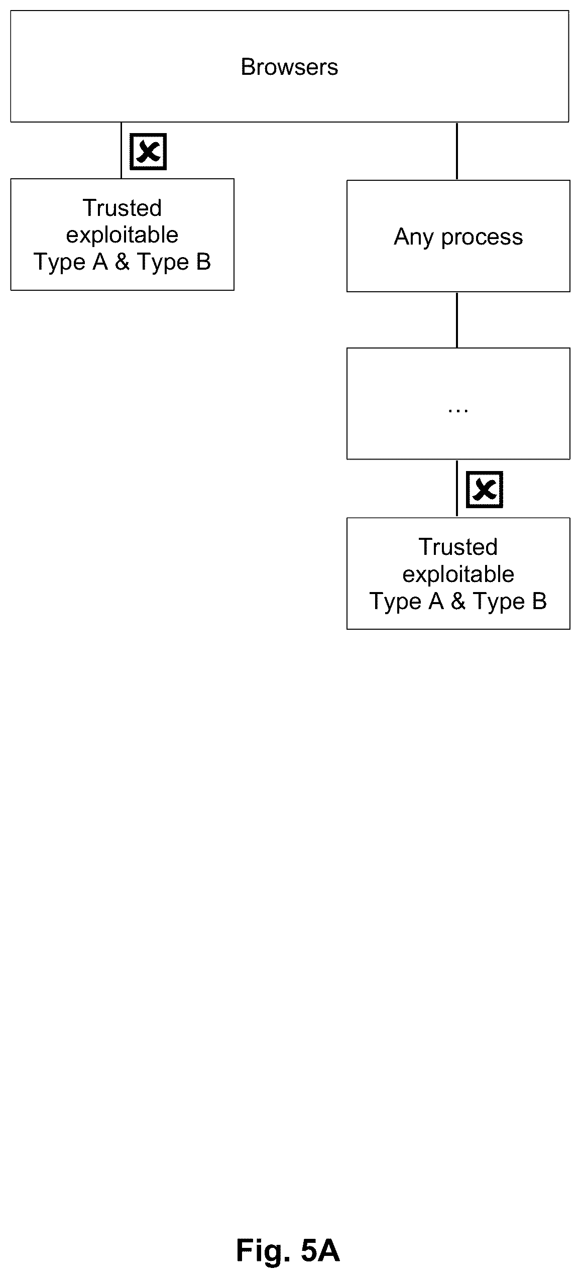 Patent US12174938 Figure 5 – Computer device and method for controlling process components