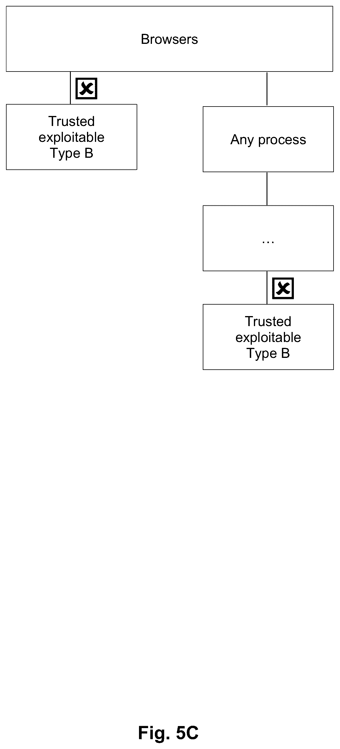 Patent US12174938 Figure 7 – Computer device and method for controlling process components