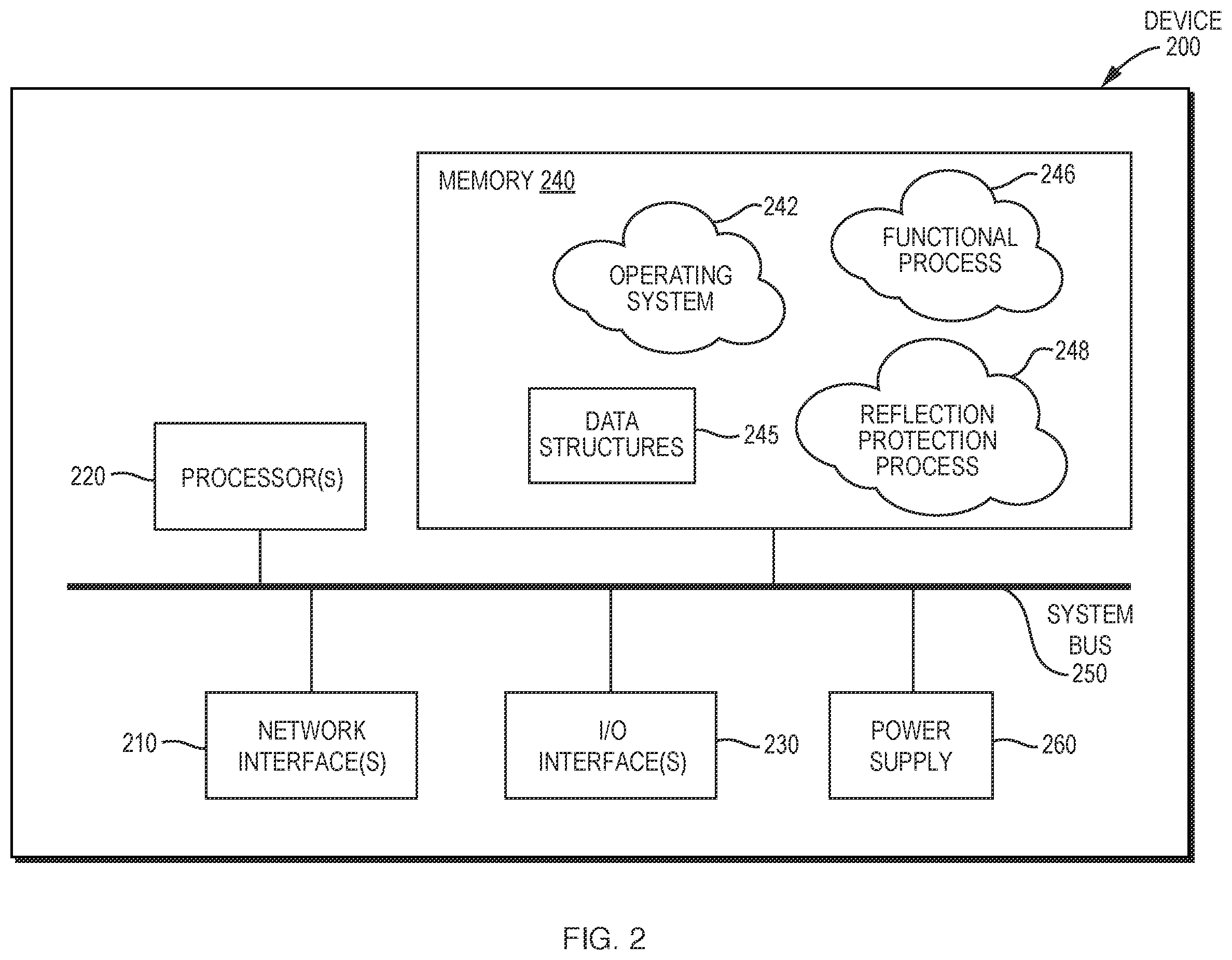 Patent US12174941 Figure 2 – Reflection runtime protection and auditing system