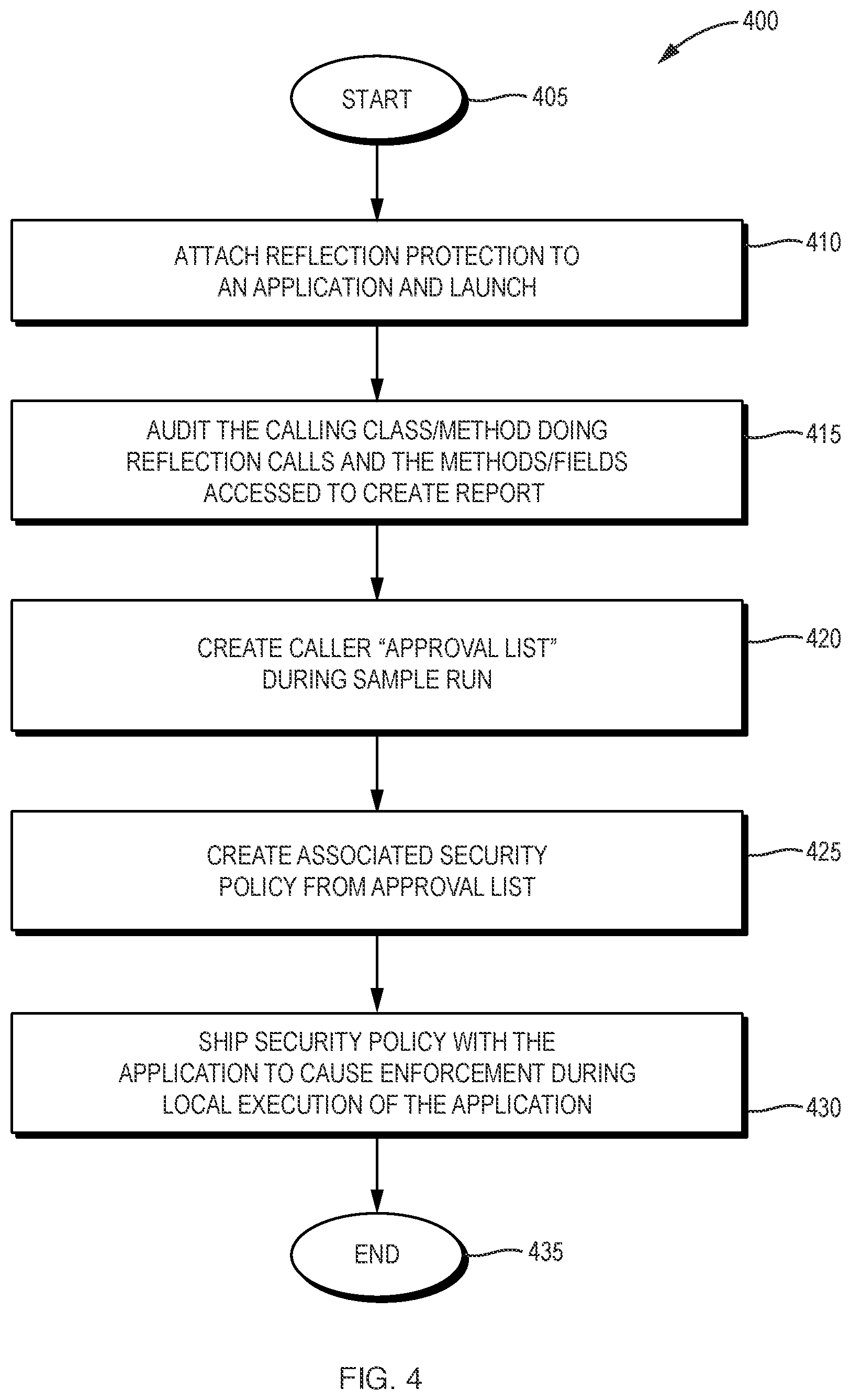 Patent US12174941 Figure 4 – Reflection runtime protection and auditing system