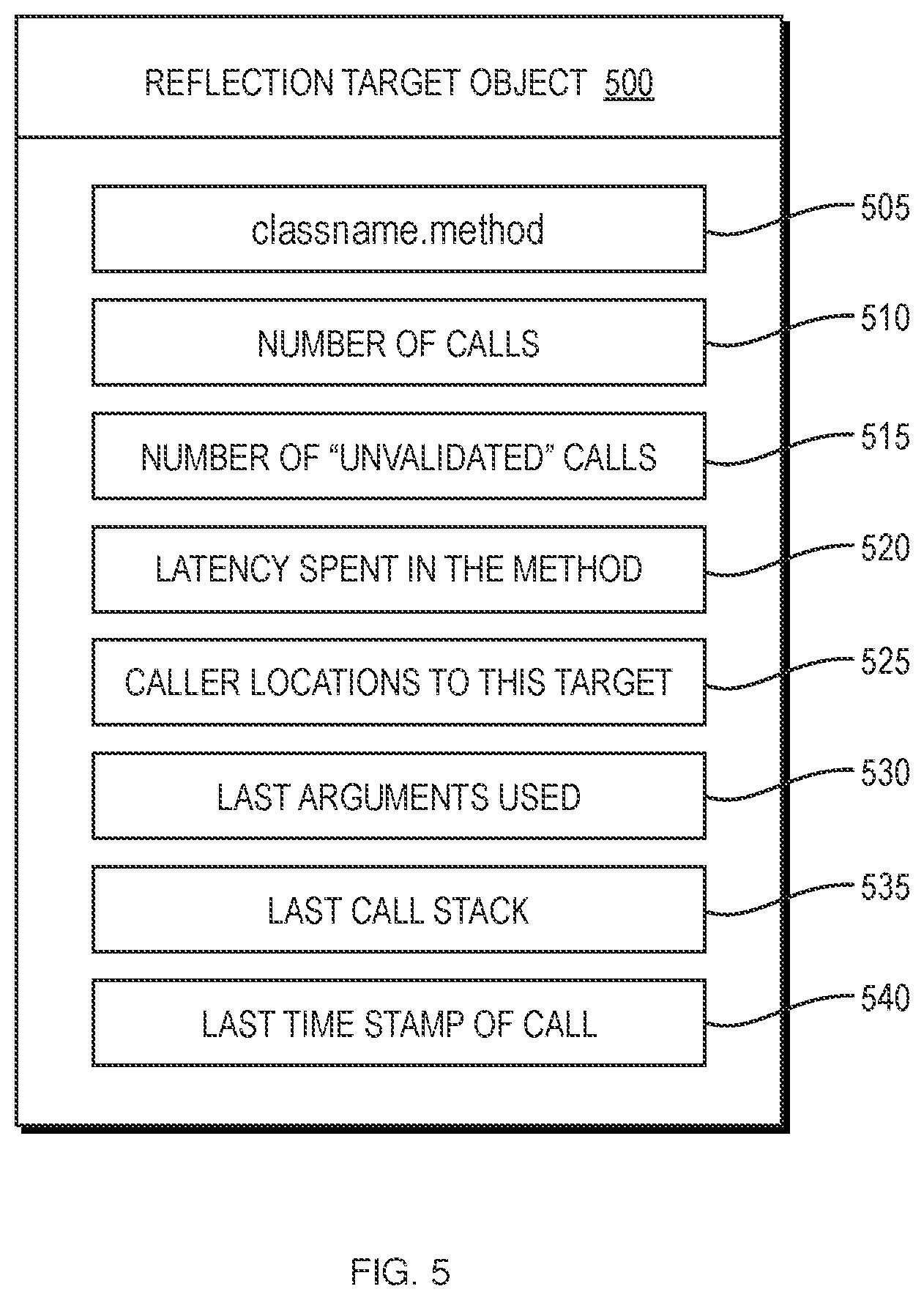 Patent US12174941 Figure 5 – Reflection runtime protection and auditing system
