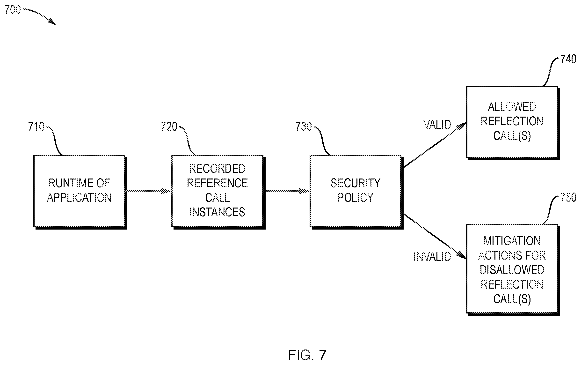 Patent US12174941 Figure 7 – Reflection runtime protection and auditing system