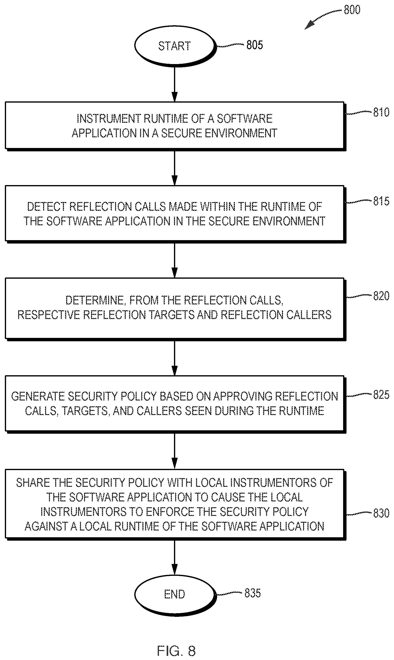 Patent US12174941 Figure 8 – Reflection runtime protection and auditing system