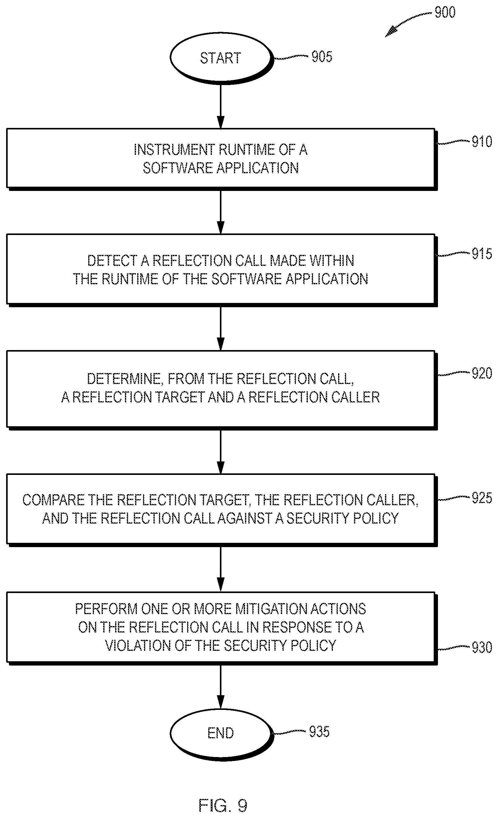 Patent US12174941 Figure 9 – Reflection runtime protection and auditing system