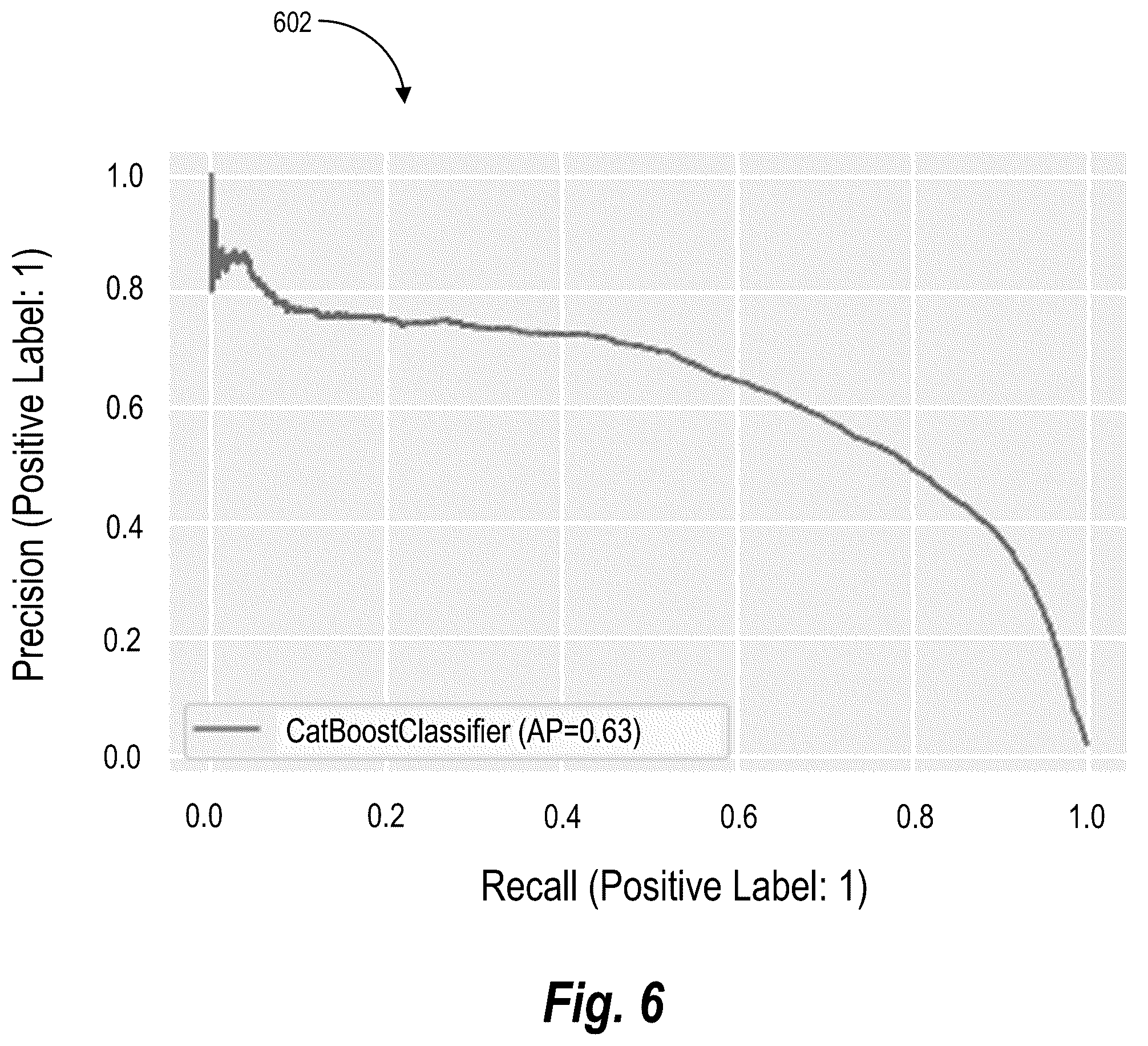 Patent US12174943 Figure 8 – Utilizing machine-learning models to determine take-over scores and intelligently secure digital account features