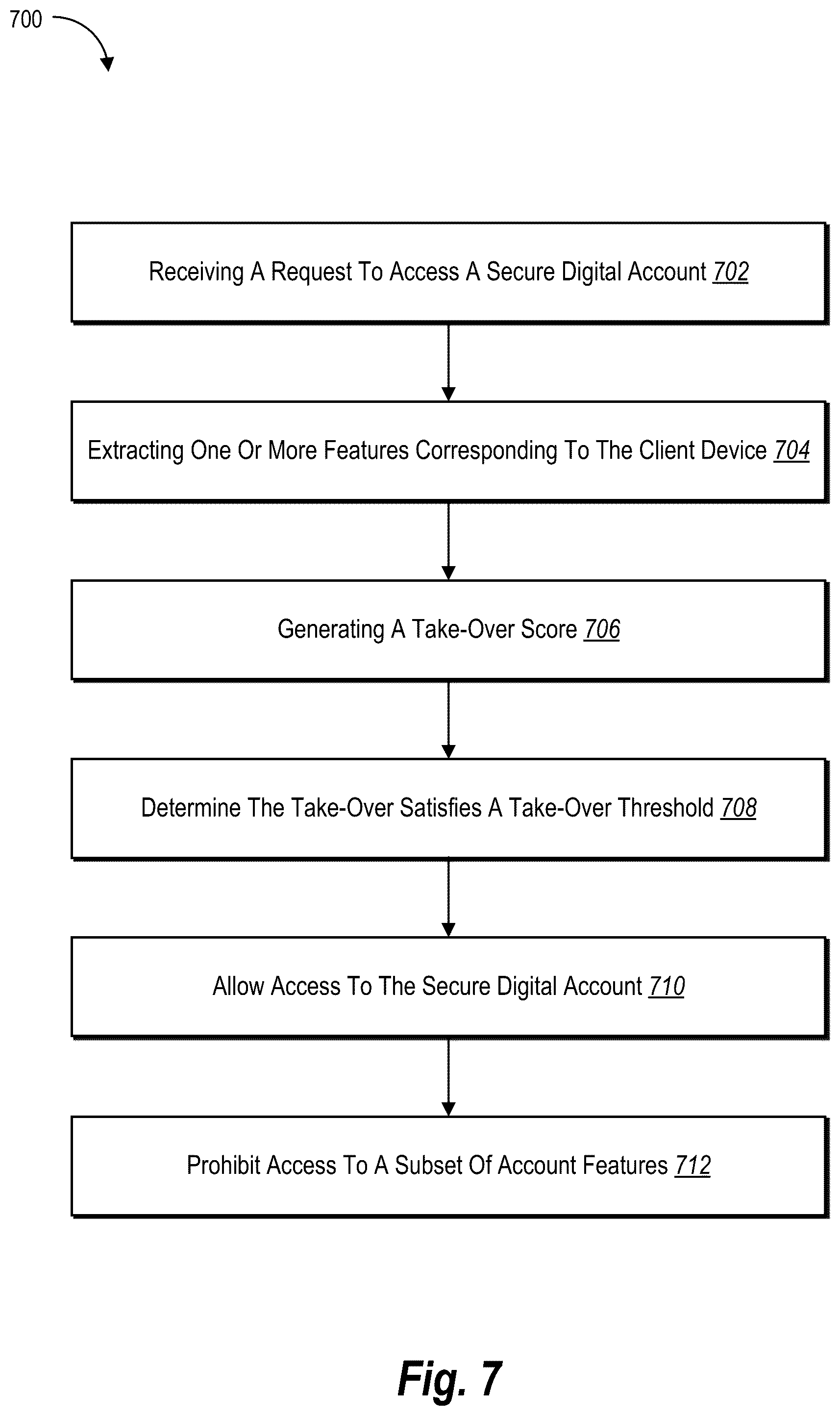 Patent US12174943 Figure 9 – Utilizing machine-learning models to determine take-over scores and intelligently secure digital account features