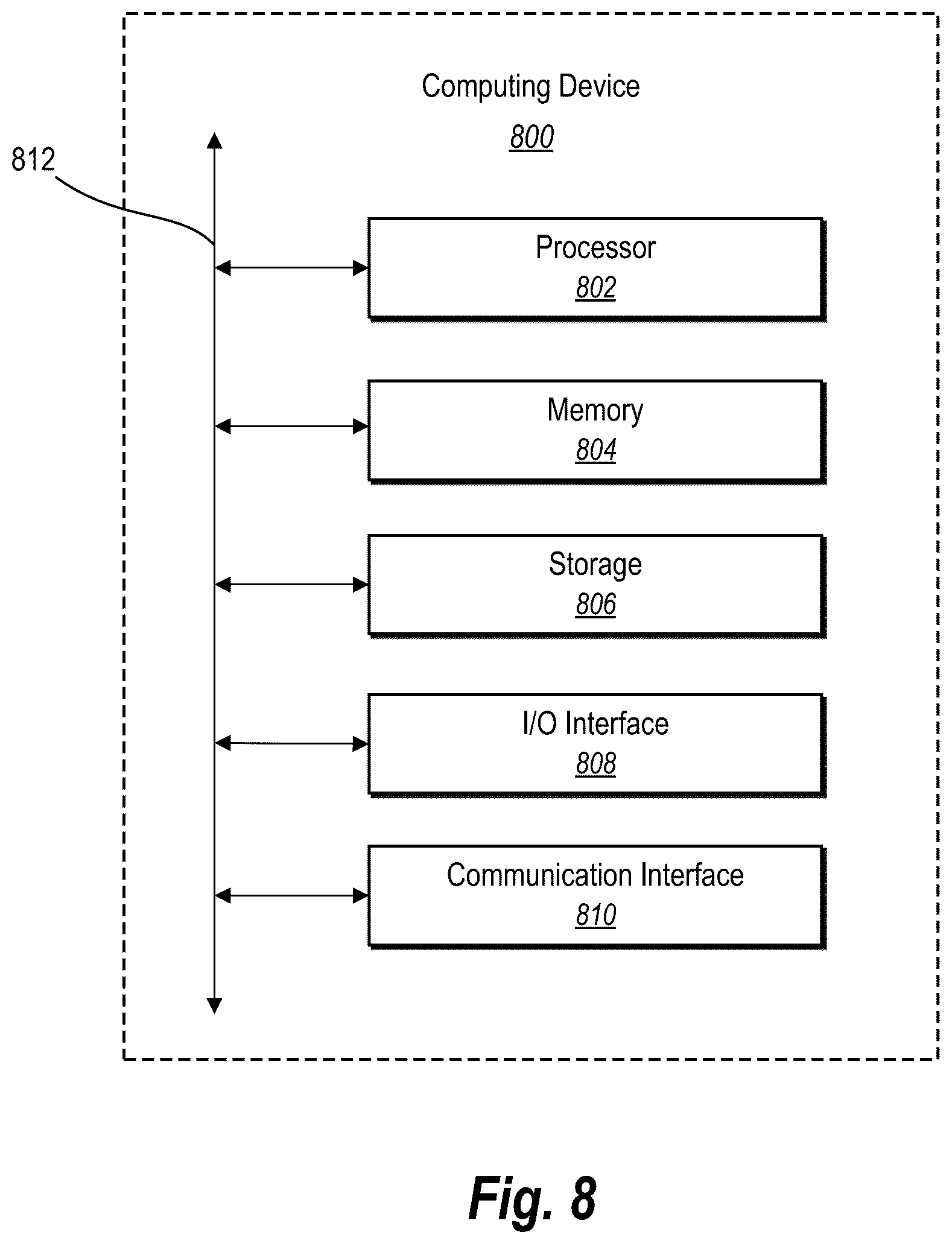 Patent US12174943 Figure 10 – Utilizing machine-learning models to determine take-over scores and intelligently secure digital account features