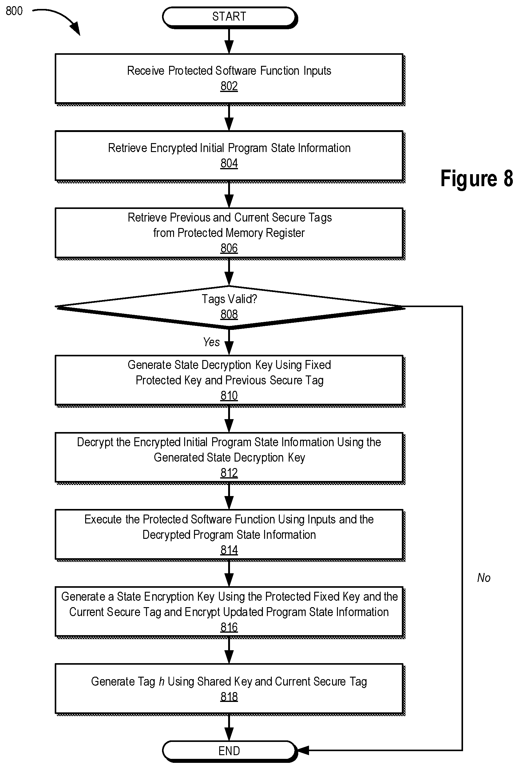 Patent US12174944 Figure 8 – Systems and methods for managing state