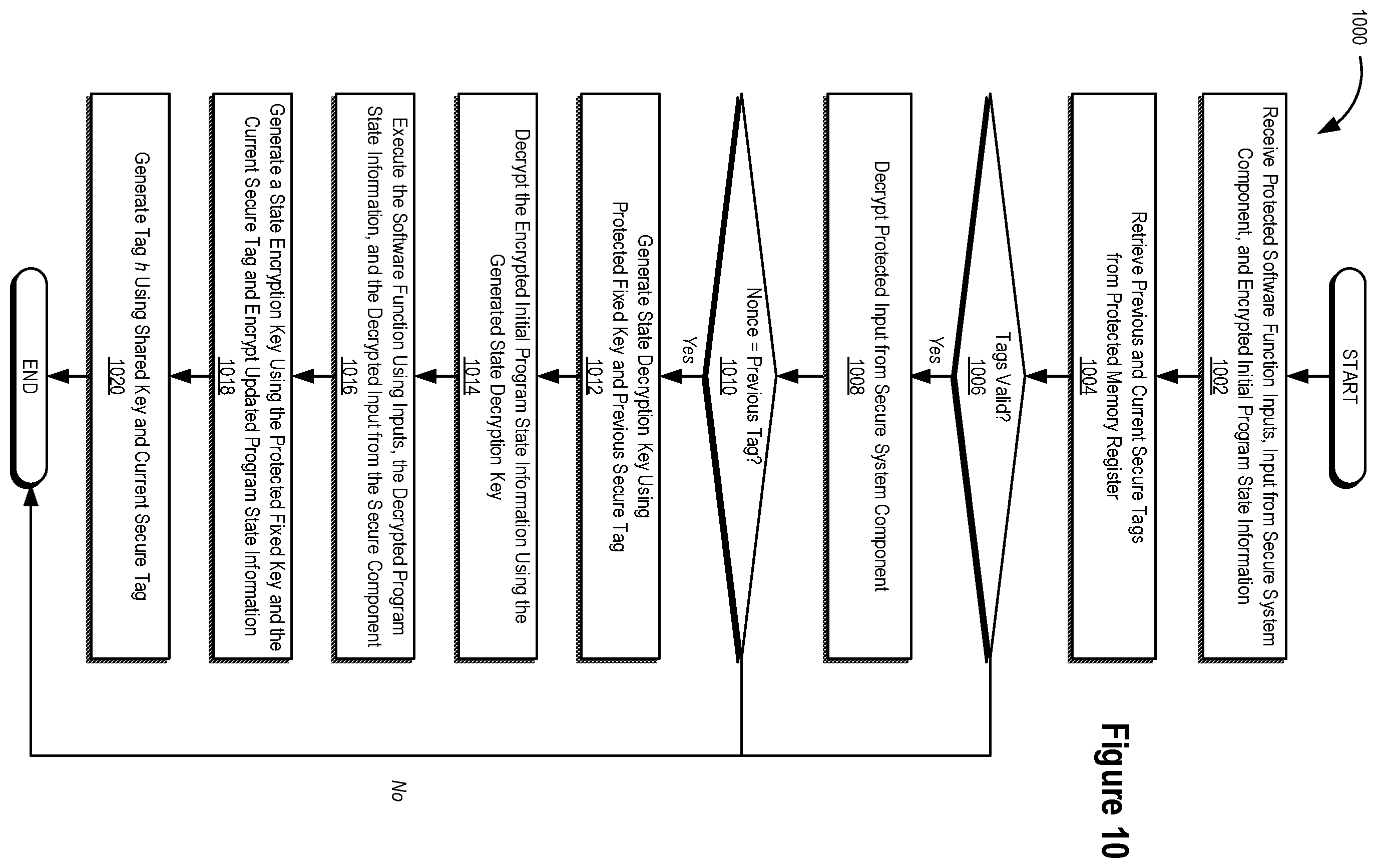Patent US12174944 Figure 11 – Systems and methods for managing state