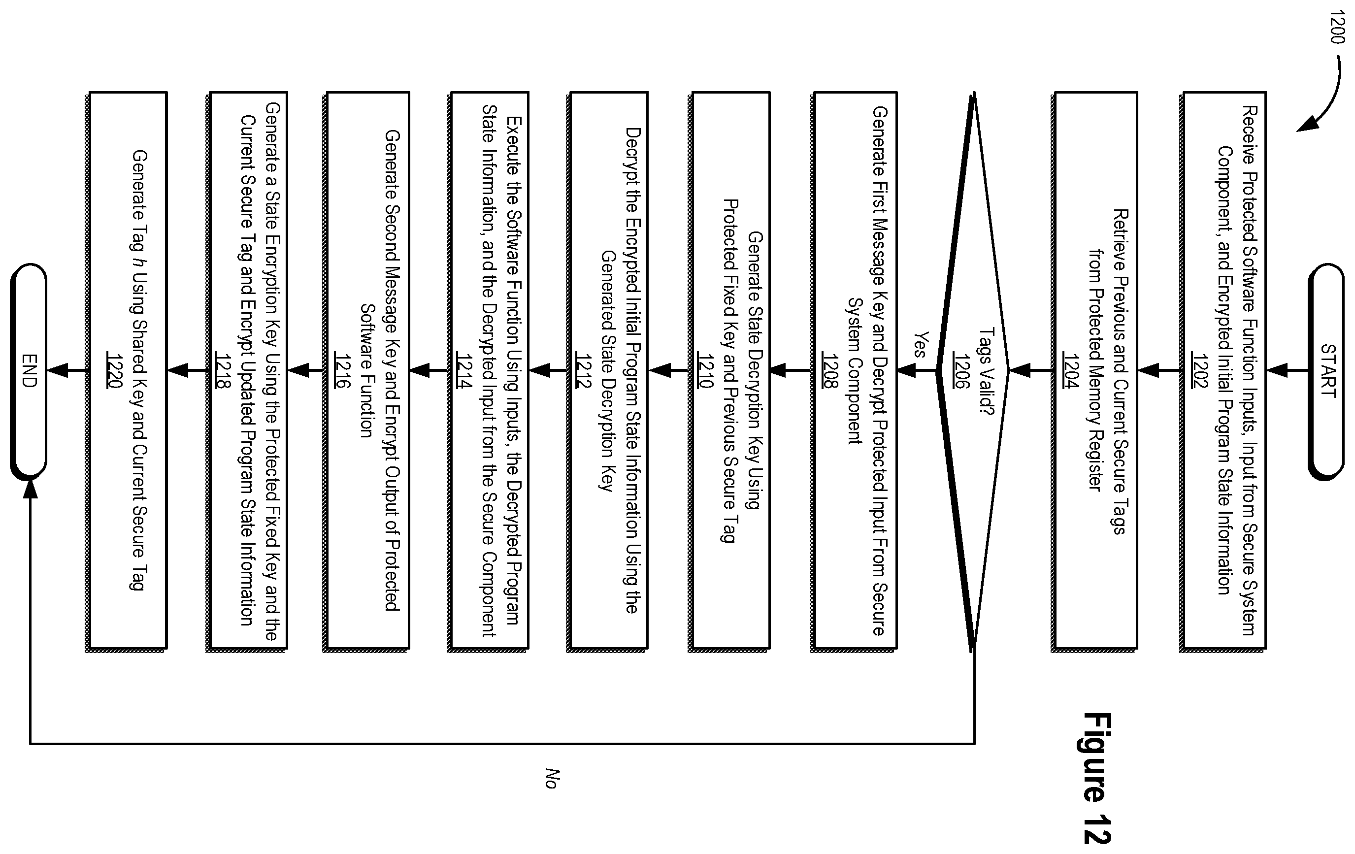 Patent US12174944 Figure 14 – Systems and methods for managing state