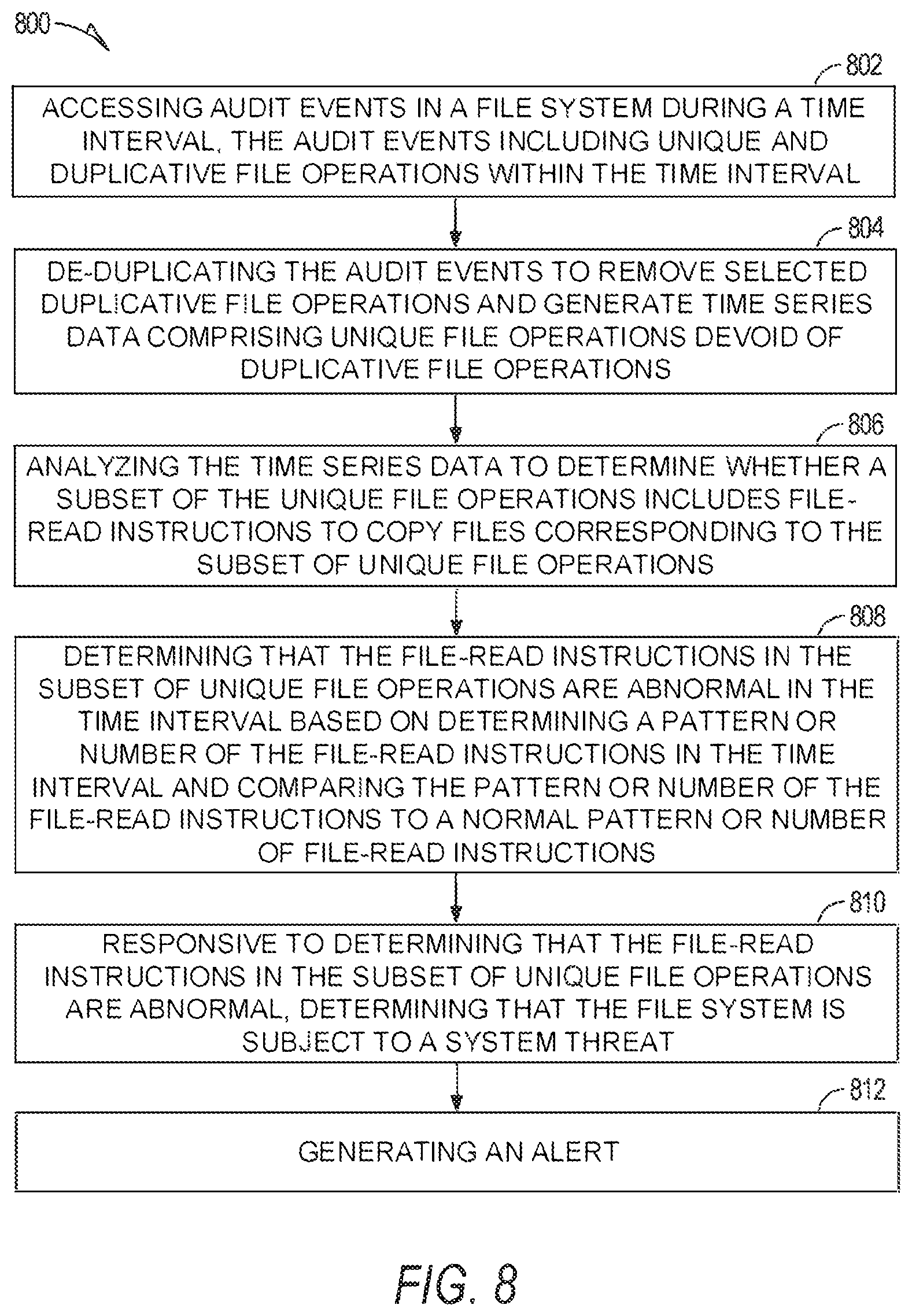Patent US12174946 Figure 7 – Real-time detection of system threats