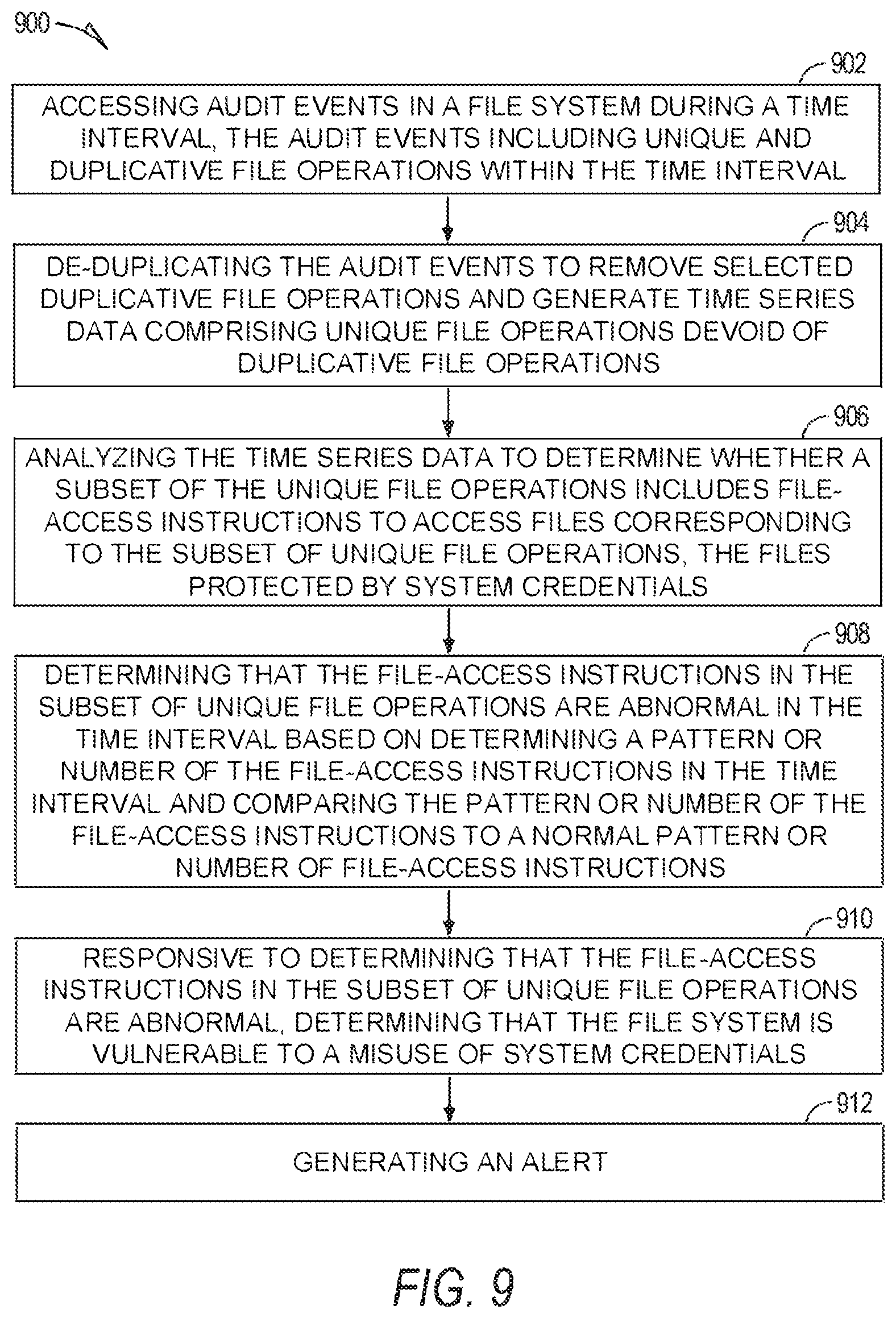 Patent US12174946 Figure 8 – Real-time detection of system threats