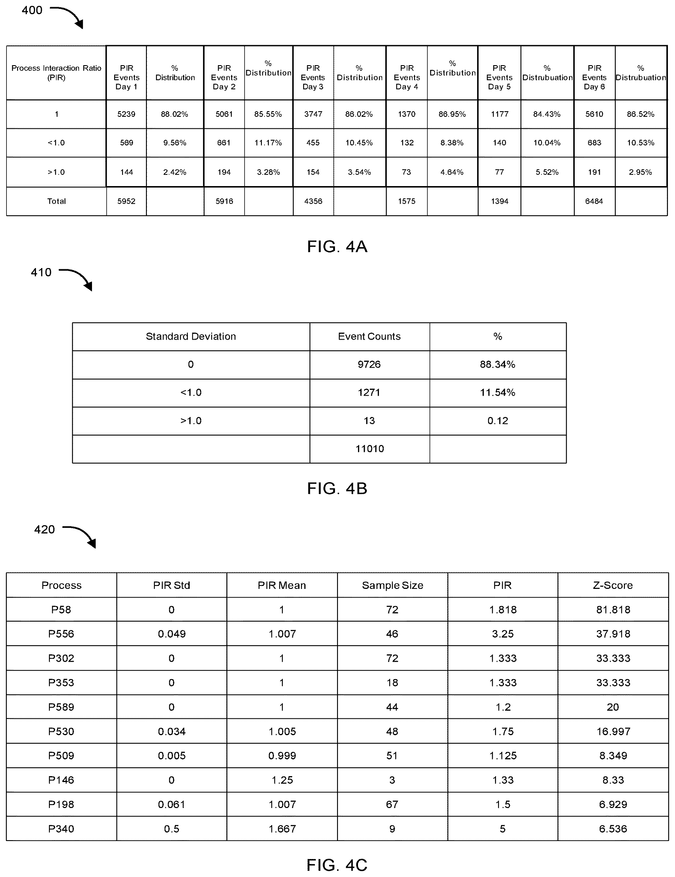 Patent US12174947 Figure 5 – Detecting malicious behavior in a network using security analytics by analyzing process interaction ratios