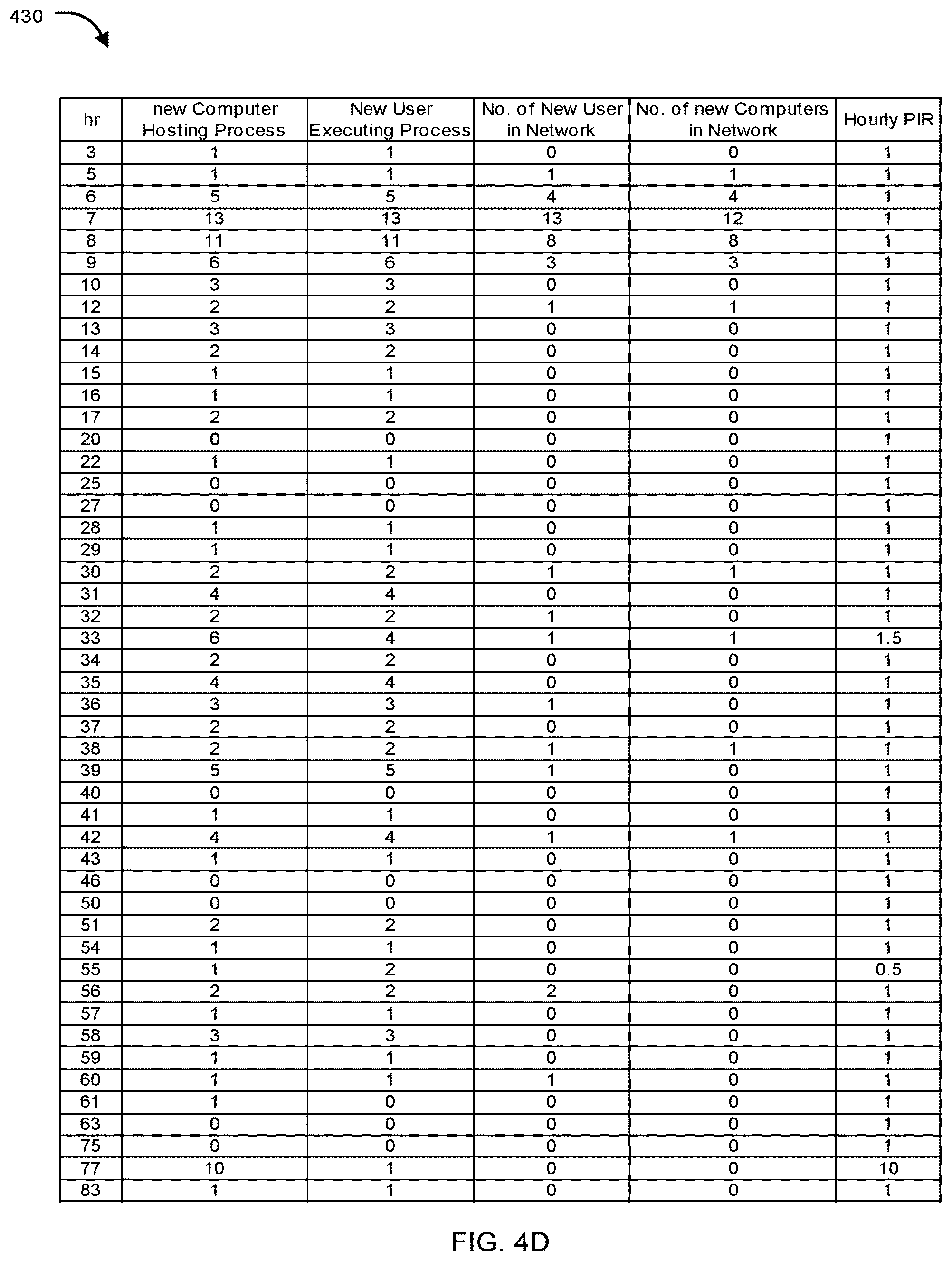 Patent US12174947 Figure 6 – Detecting malicious behavior in a network using security analytics by analyzing process interaction ratios