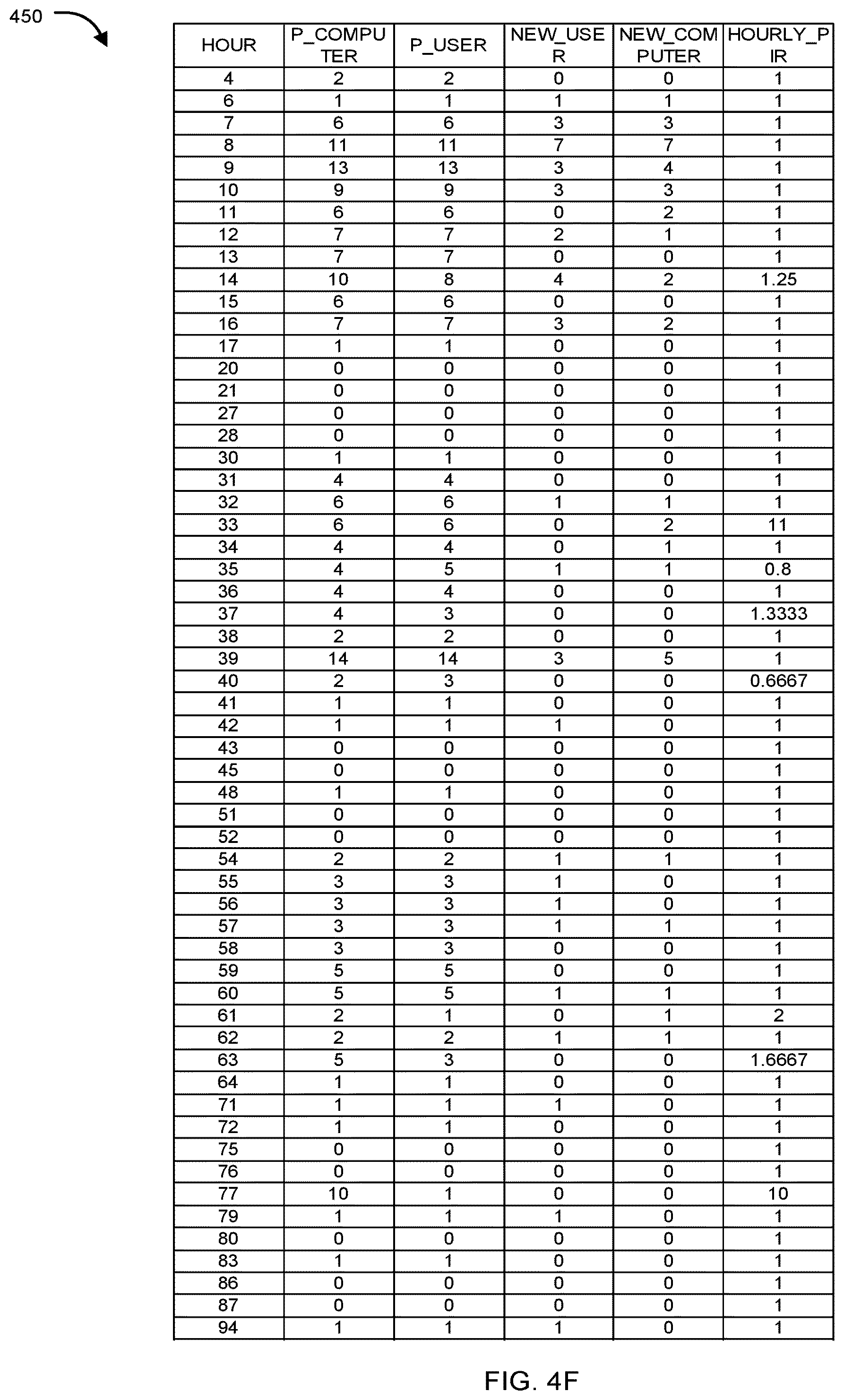 Patent US12174947 Figure 8 – Detecting malicious behavior in a network using security analytics by analyzing process interaction ratios