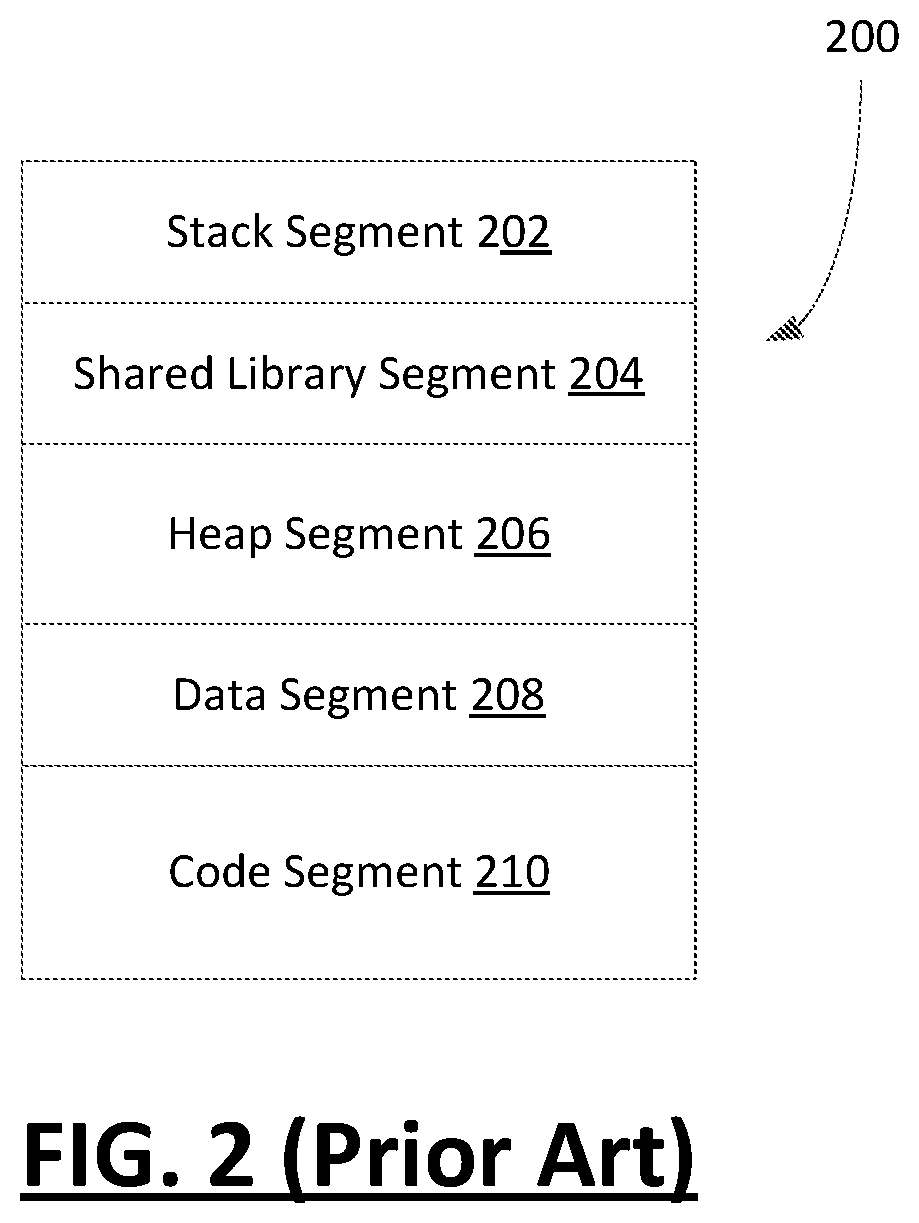 Patent US12174948 Figure 2 – Using a variable write profile for detecting intrusion of a computer program