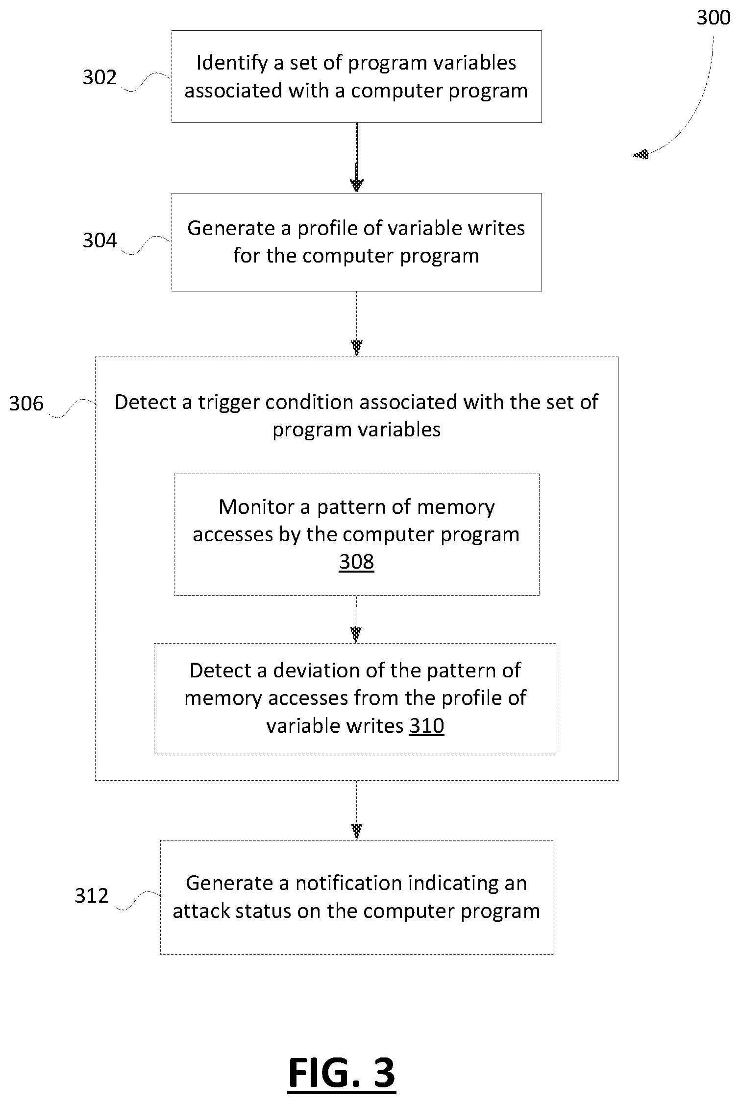 Patent US12174948 Figure 3 – Using a variable write profile for detecting intrusion of a computer program
