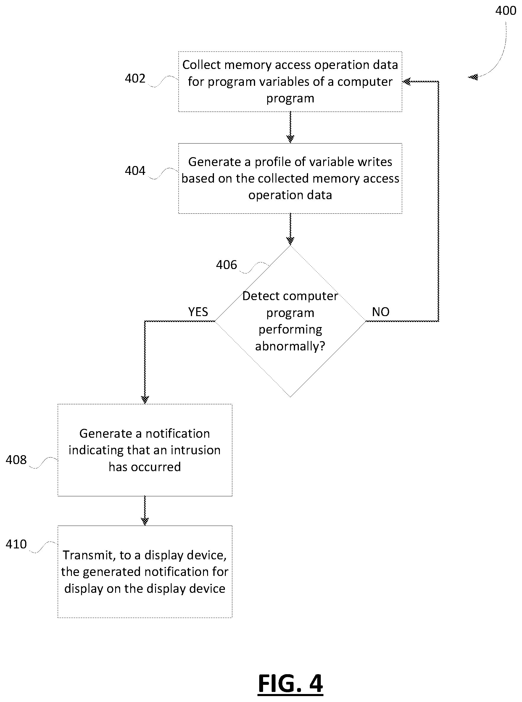 Patent US12174948 Figure 4 – Using a variable write profile for detecting intrusion of a computer program