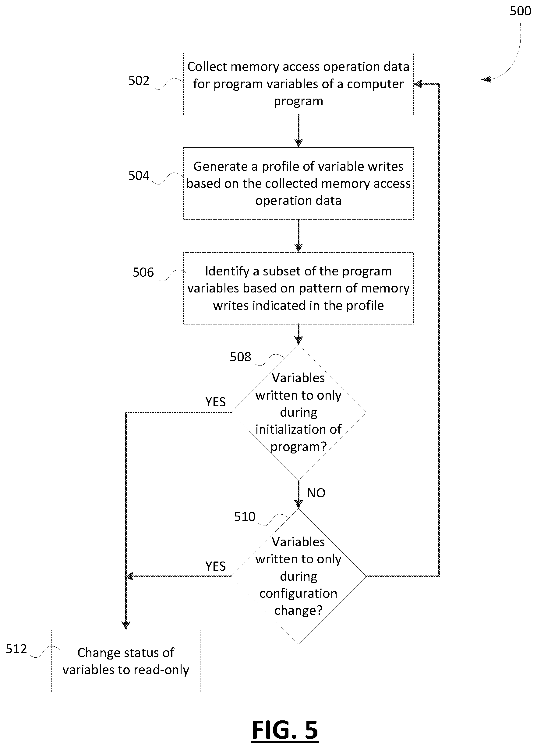 Patent US12174948 Figure 5 – Using a variable write profile for detecting intrusion of a computer program