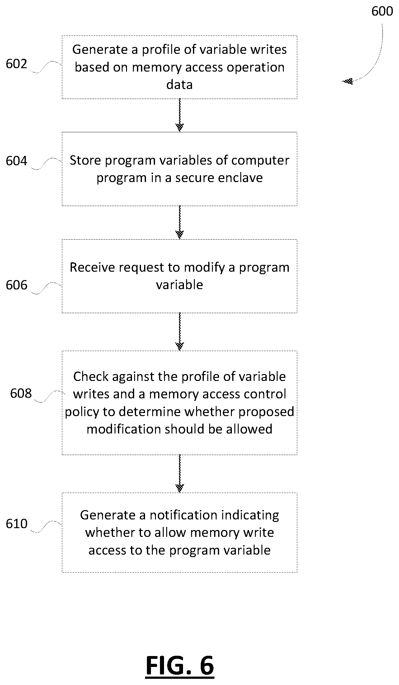 Patent US12174948 Figure 6 – Using a variable write profile for detecting intrusion of a computer program