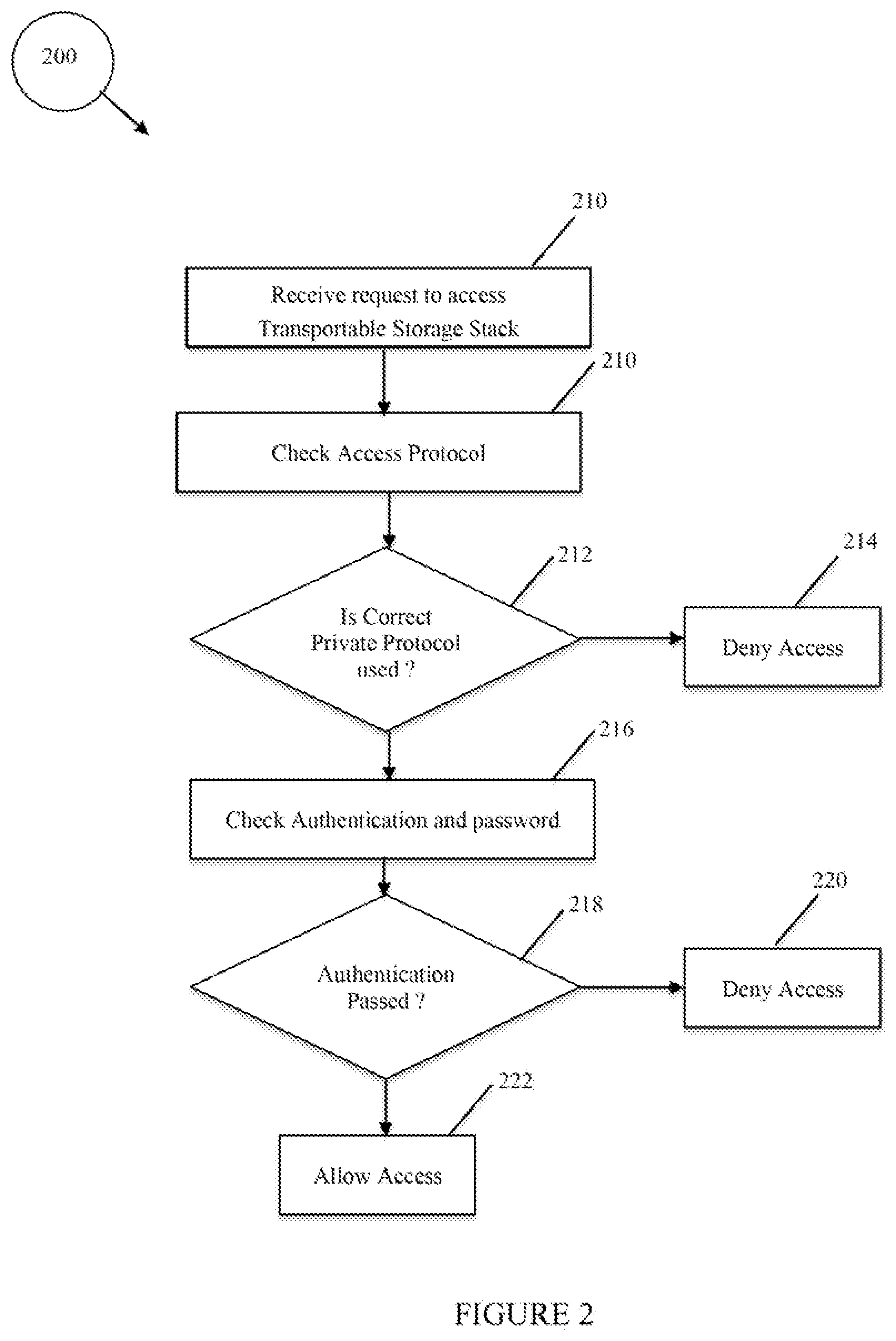 Patent US12174949 Figure 2 – Method and apparatus using virtual isolation layer in data security