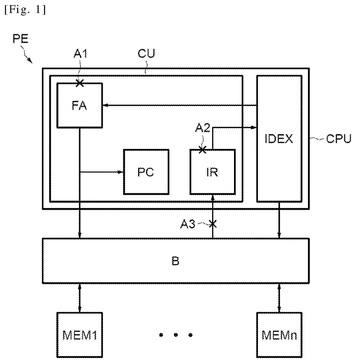 Patent US12174950 — Method for detecting reverse engineering on a processor using an instruction pointer and corresponding integrated circuit — Figure 1
